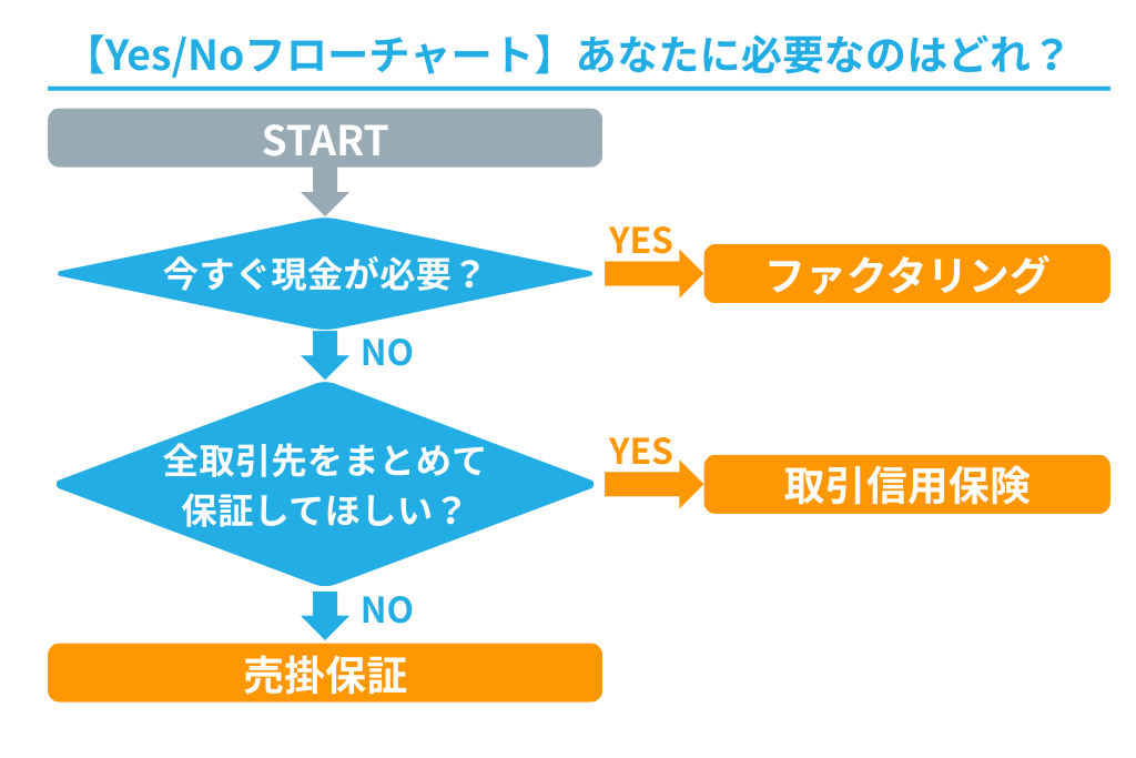 【Yes/Noフローチャート】あなたに必要なのはどれ？