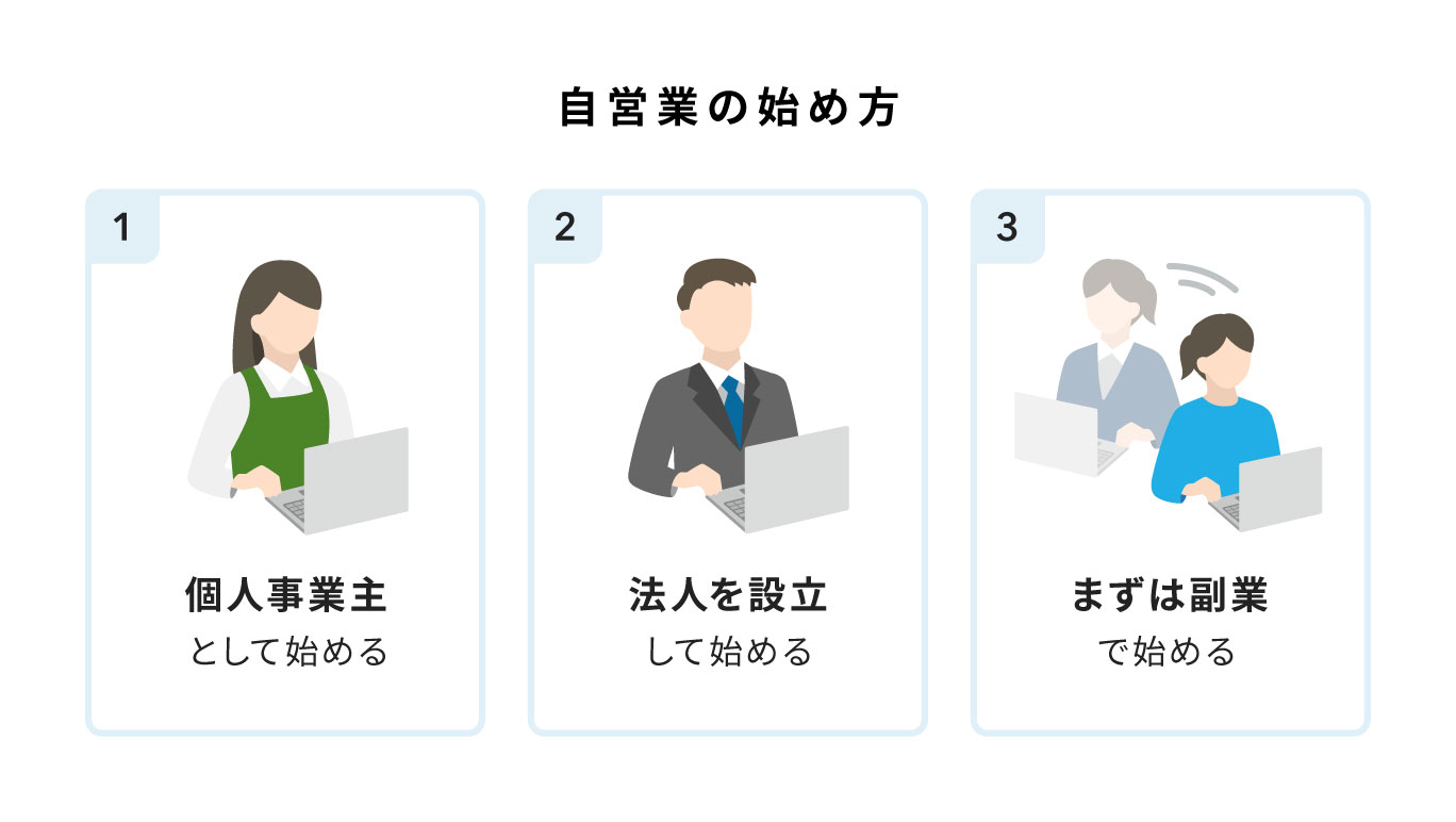 自営業を始める際の3つのパターンを紹介する図。「個人事業主として始める」「法人を設立して始める」「まずは副業で始める」という3つのスタート方法を解説