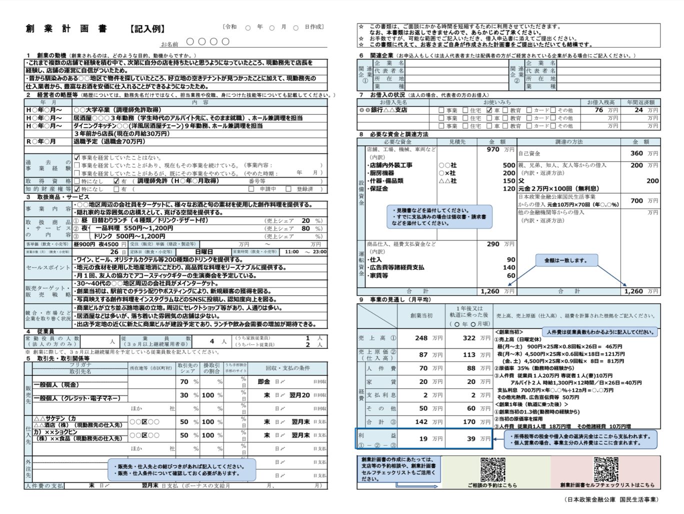 事業計画書の記入イメージ