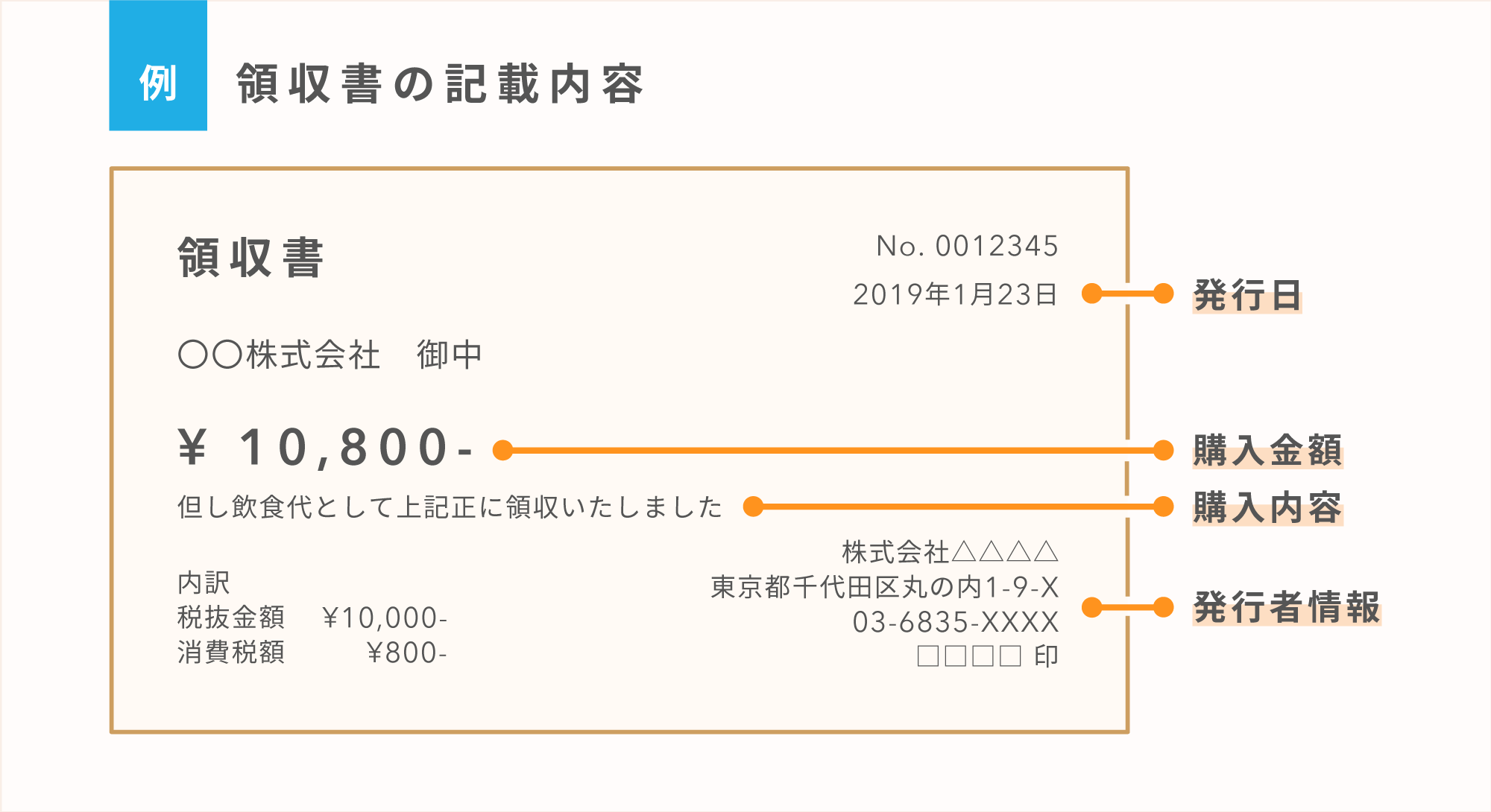 宛名以外の部分を確認しよう　領収書の記載内容