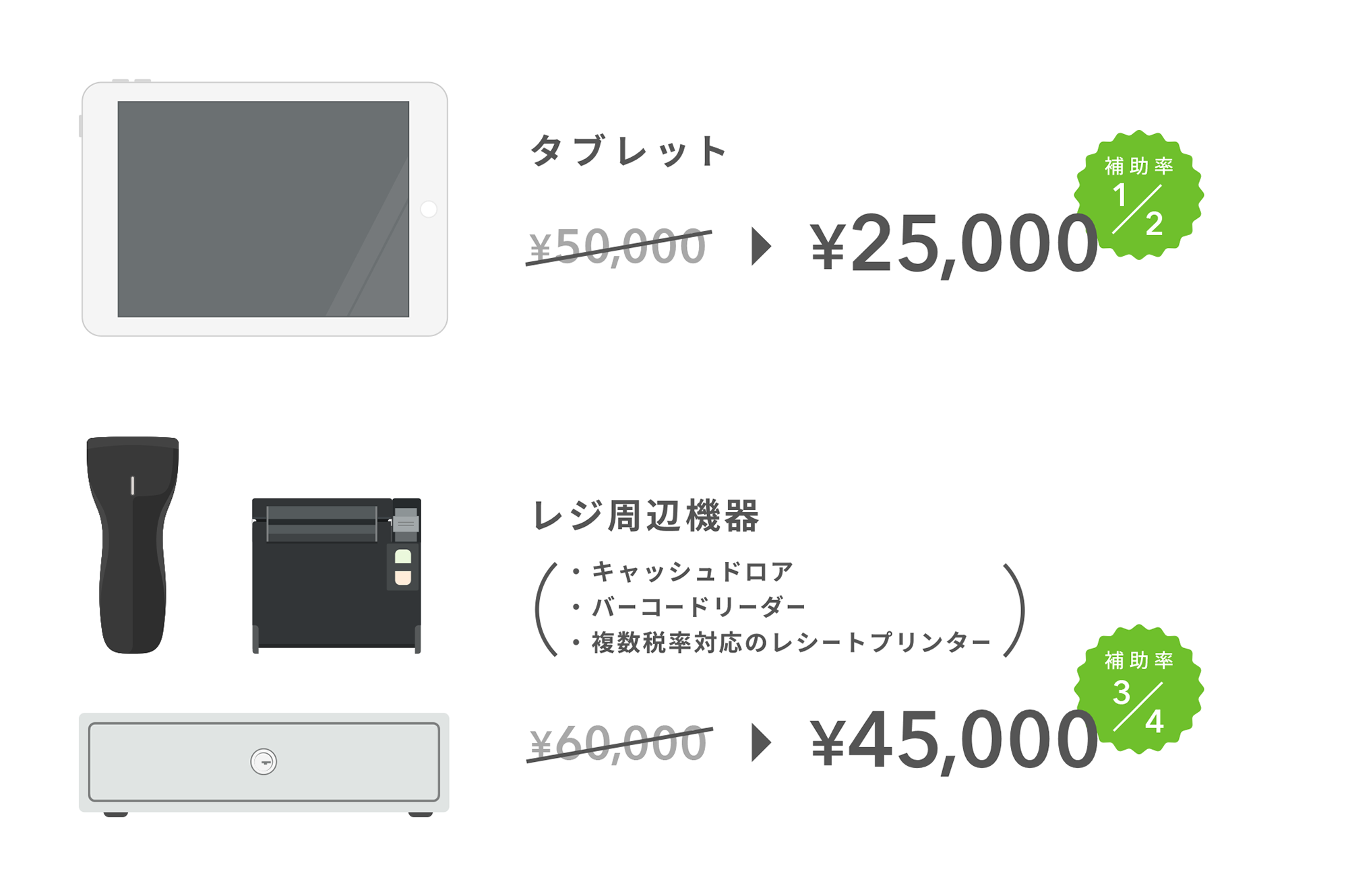 軽減税率 軽減税率対策補助金を使ってレジの改修 買替を進めよう Airレジ マガジン