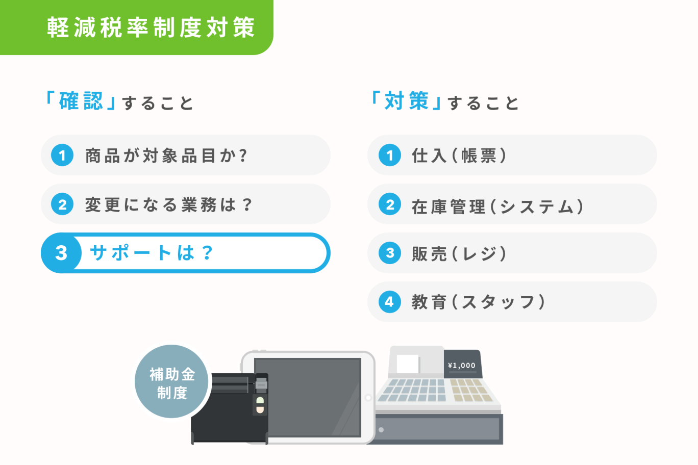 【軽減税率特集】確認3. 軽減税率制度にどんなサポートがあるかを確認しよう