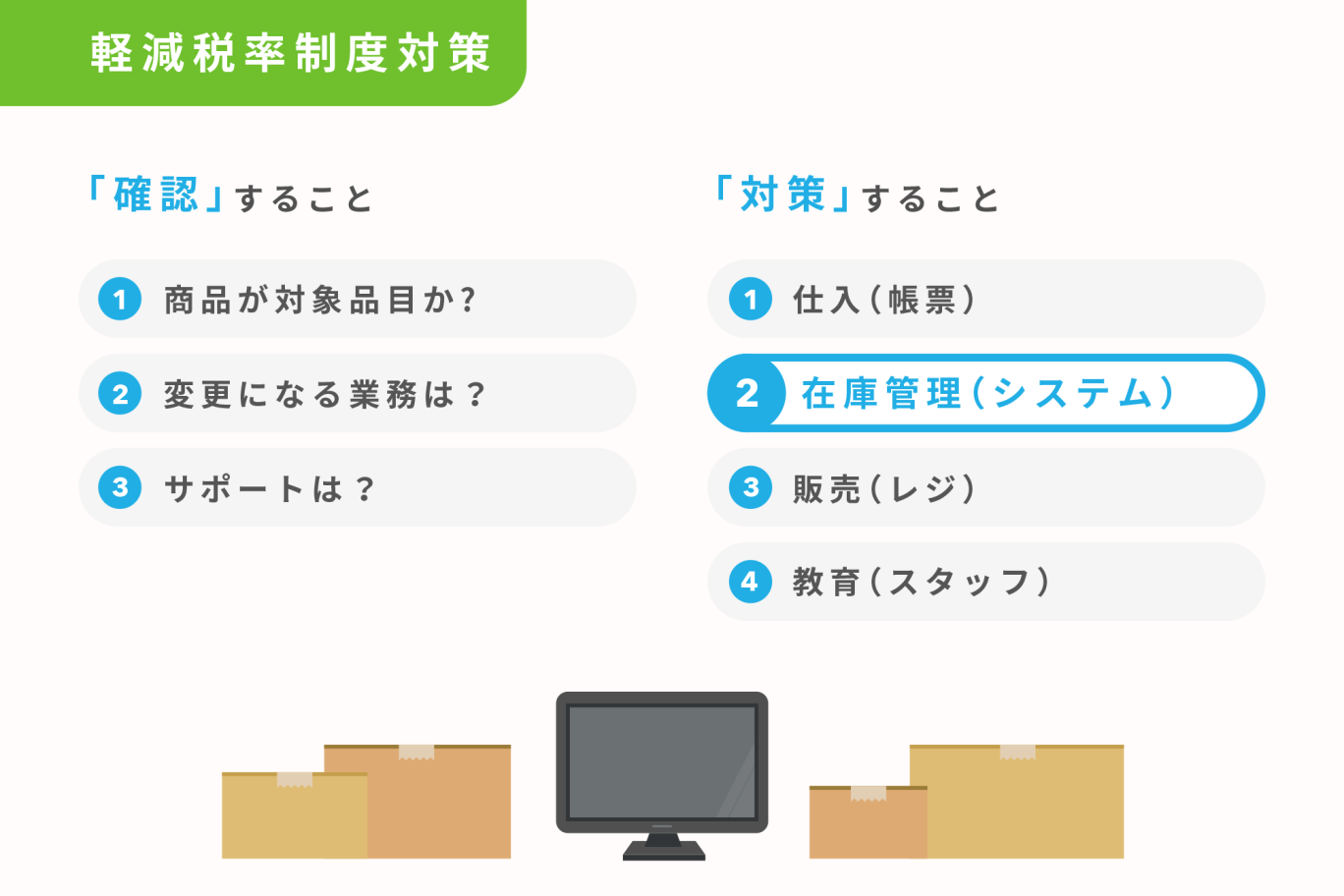 【軽減税率特集】対策2. 在庫管理(システム)