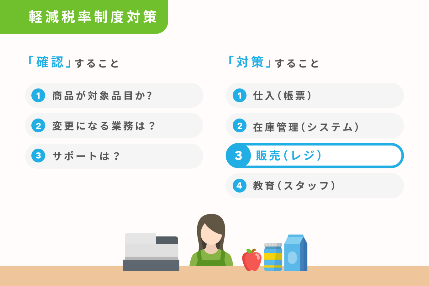 【軽減税率特集】対策3. 販売(レジ)