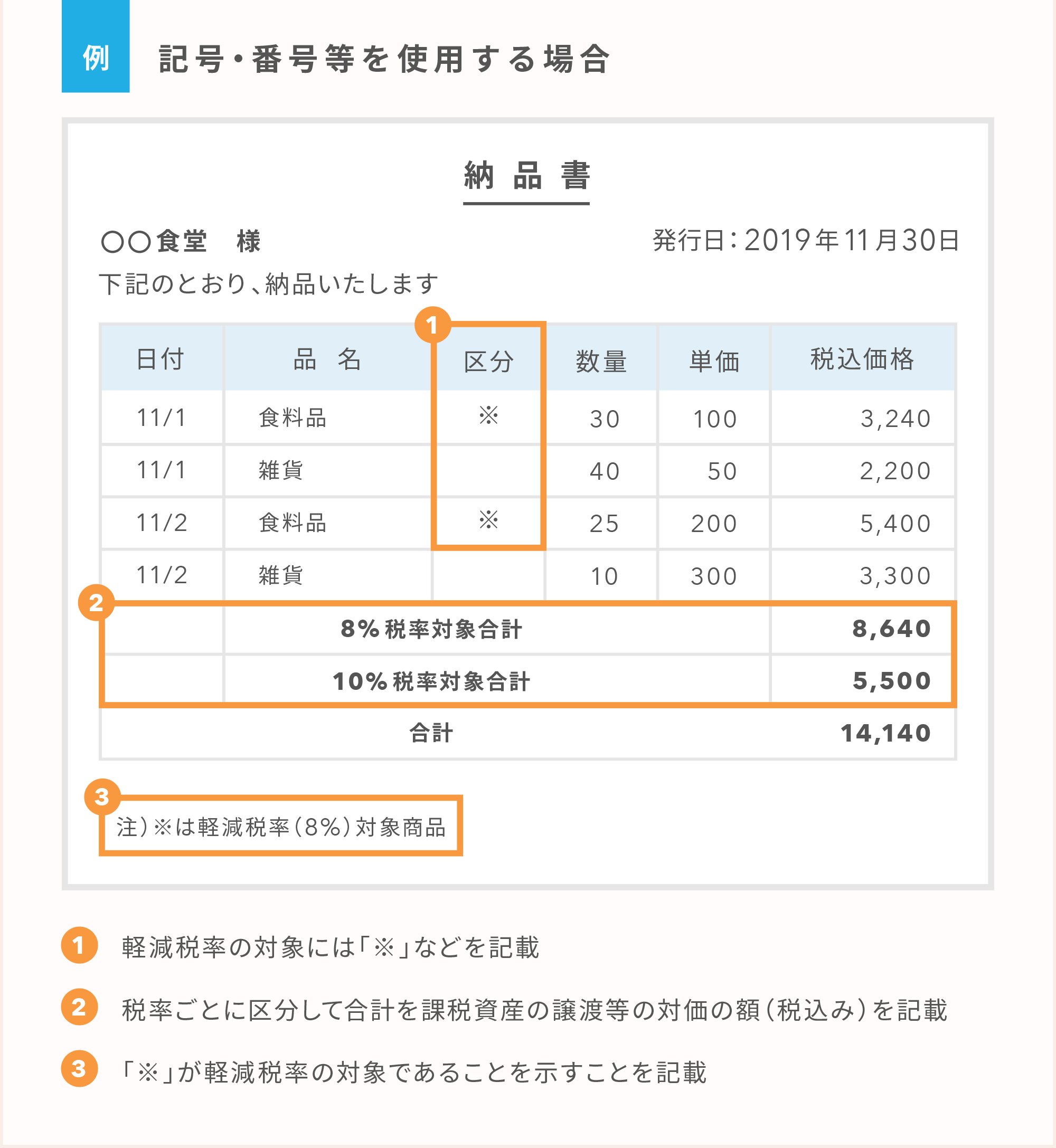 軽減税率で納品書はどう変わる？ | Airレジ マガジン