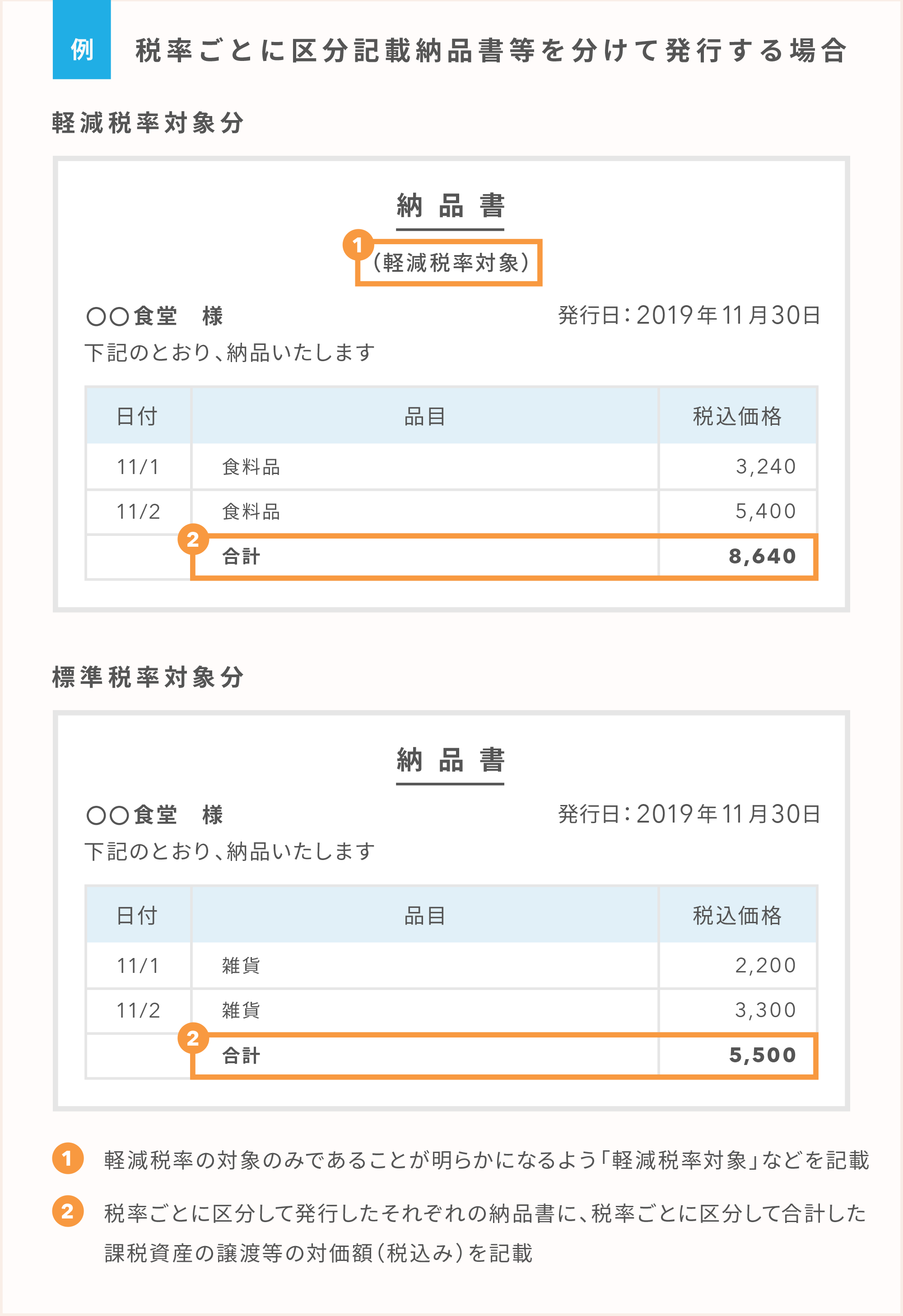 区分記載納品書の例b