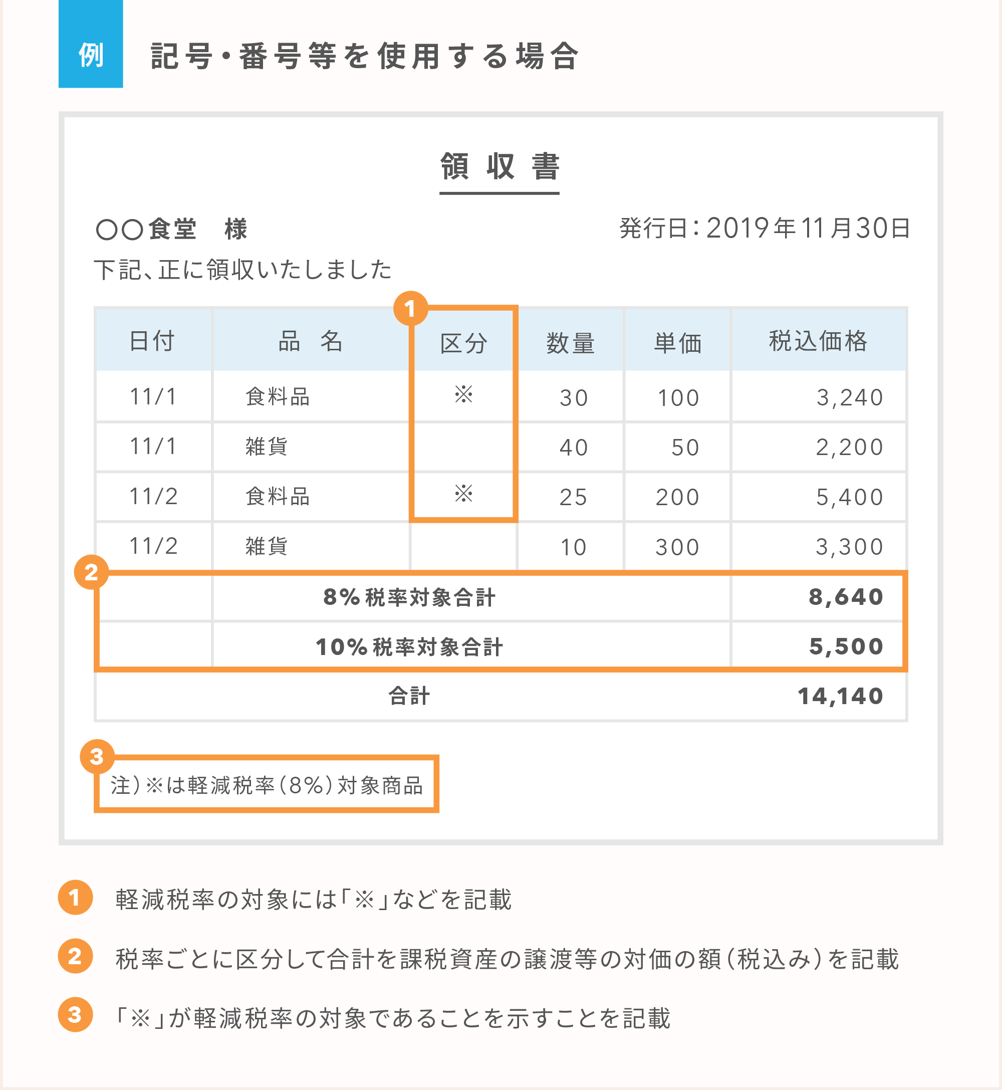 書き方 領収 の 軽減 書 税率