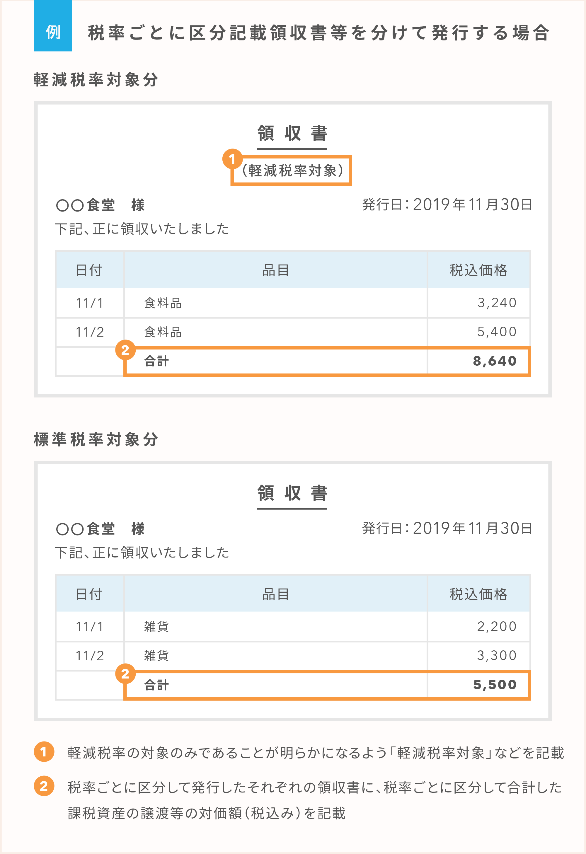 軽減税率で領収書はどう変わる エクセルテンプレートで確認しよう