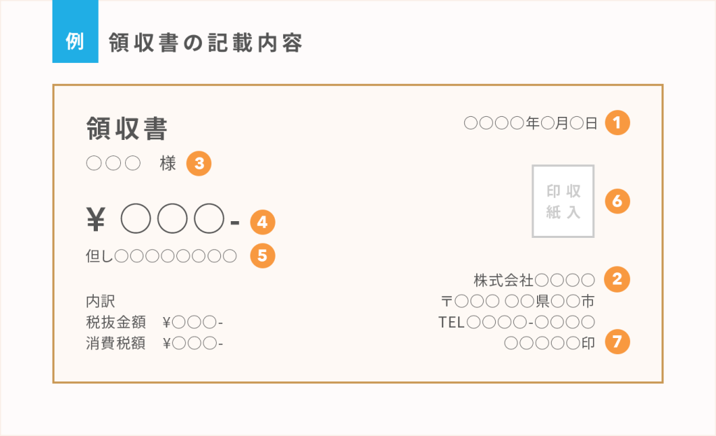 図解 すぐ分かる領収書の書き方 発行する際の注意点も解説 Airレジ マガジン