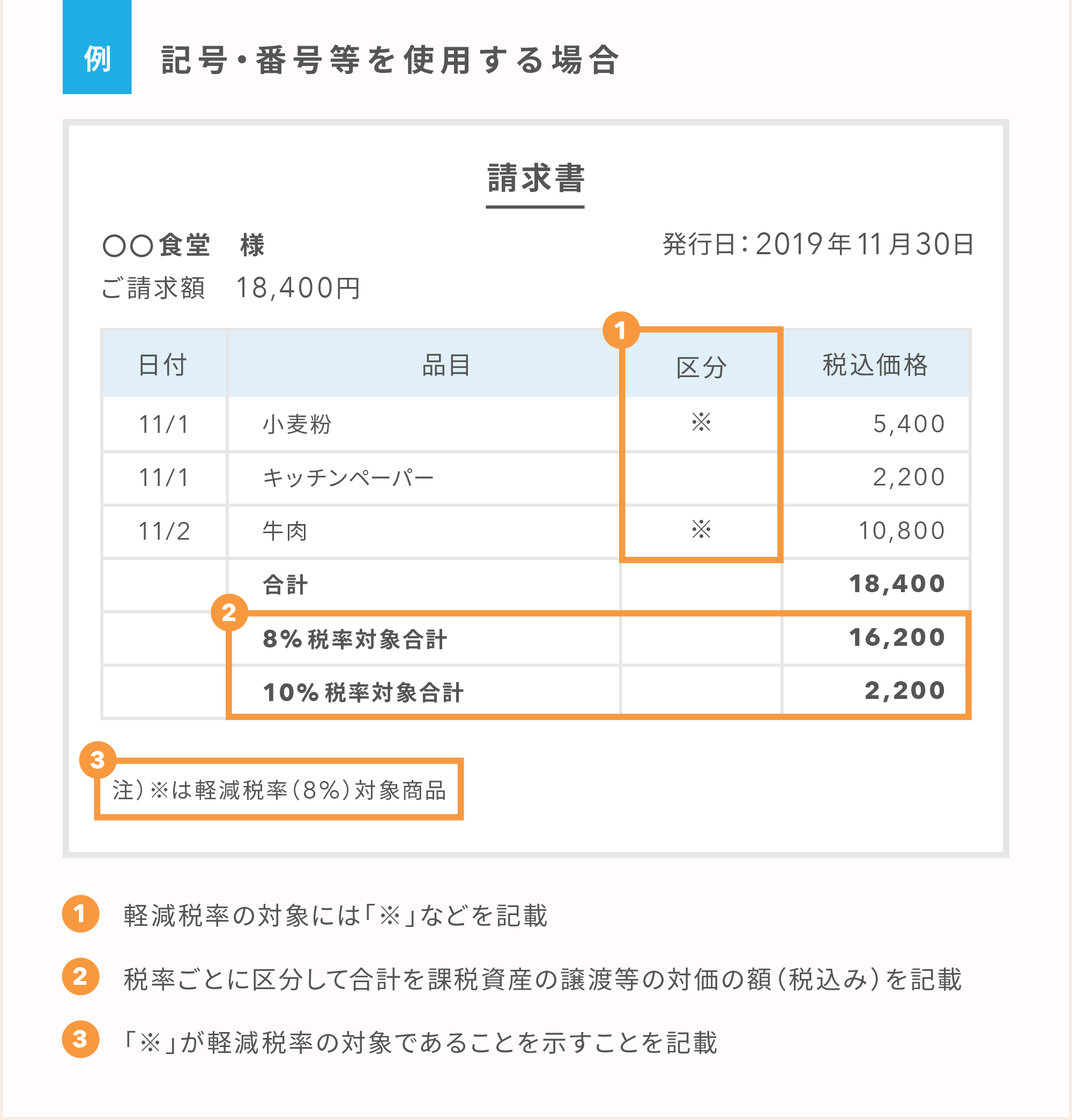 軽減税率 区分記載請求書等の要件を満たすには どんな変更が必要 Airレジ マガジン