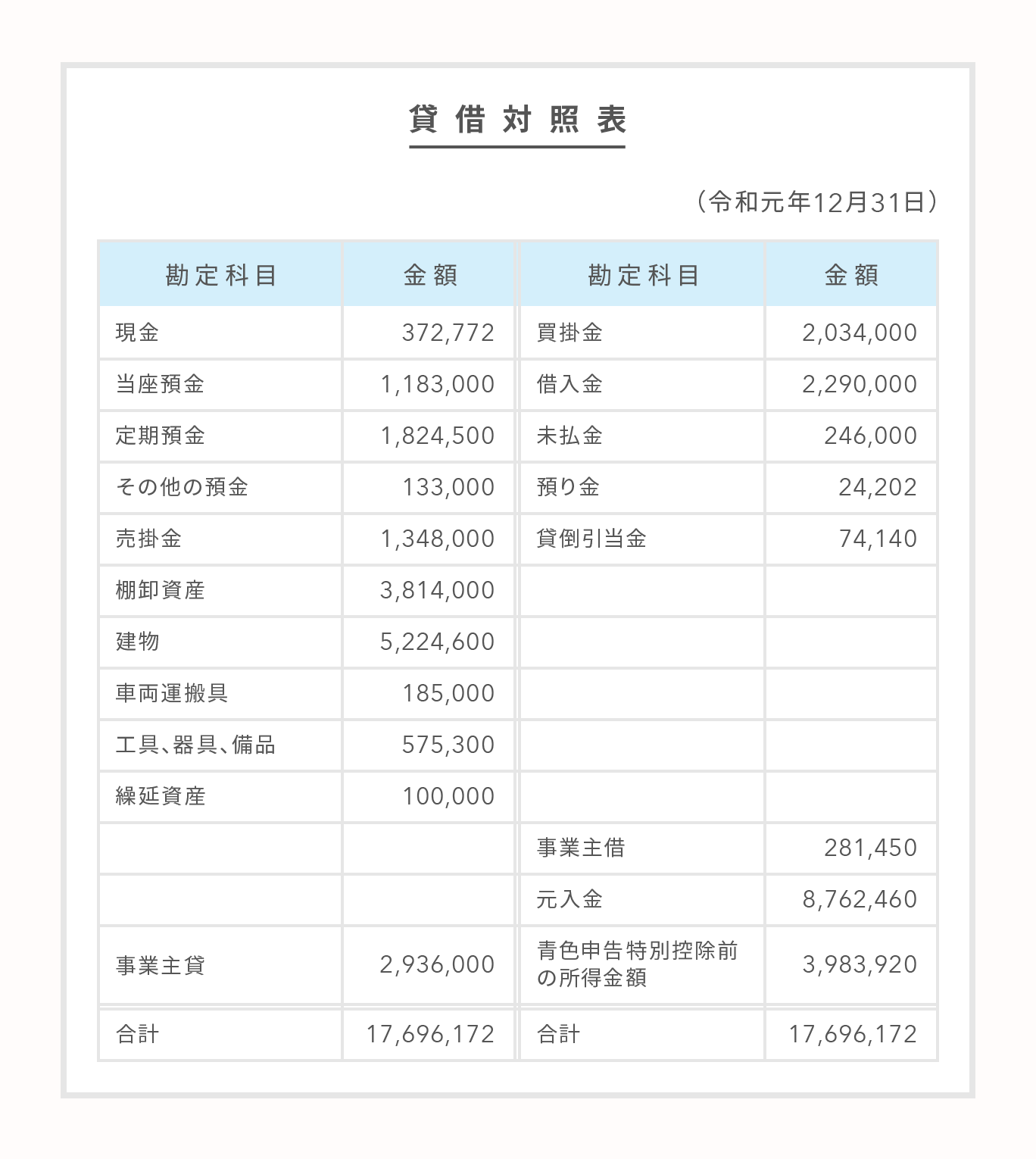 勘定科目の種類と考え方 経営に役立つ仕訳方法とは Airレジ マガジン