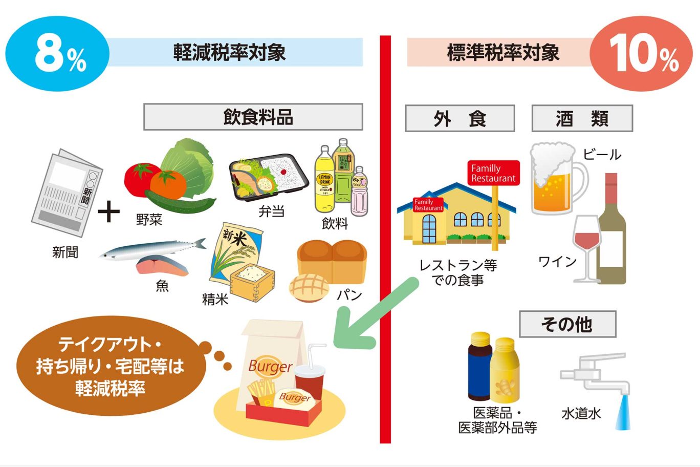 【軽減税率】みりんとみりん風調味料の税率は違う！軽減税率で小売業・スーパーに何が起こる？ Airレジ マガジン