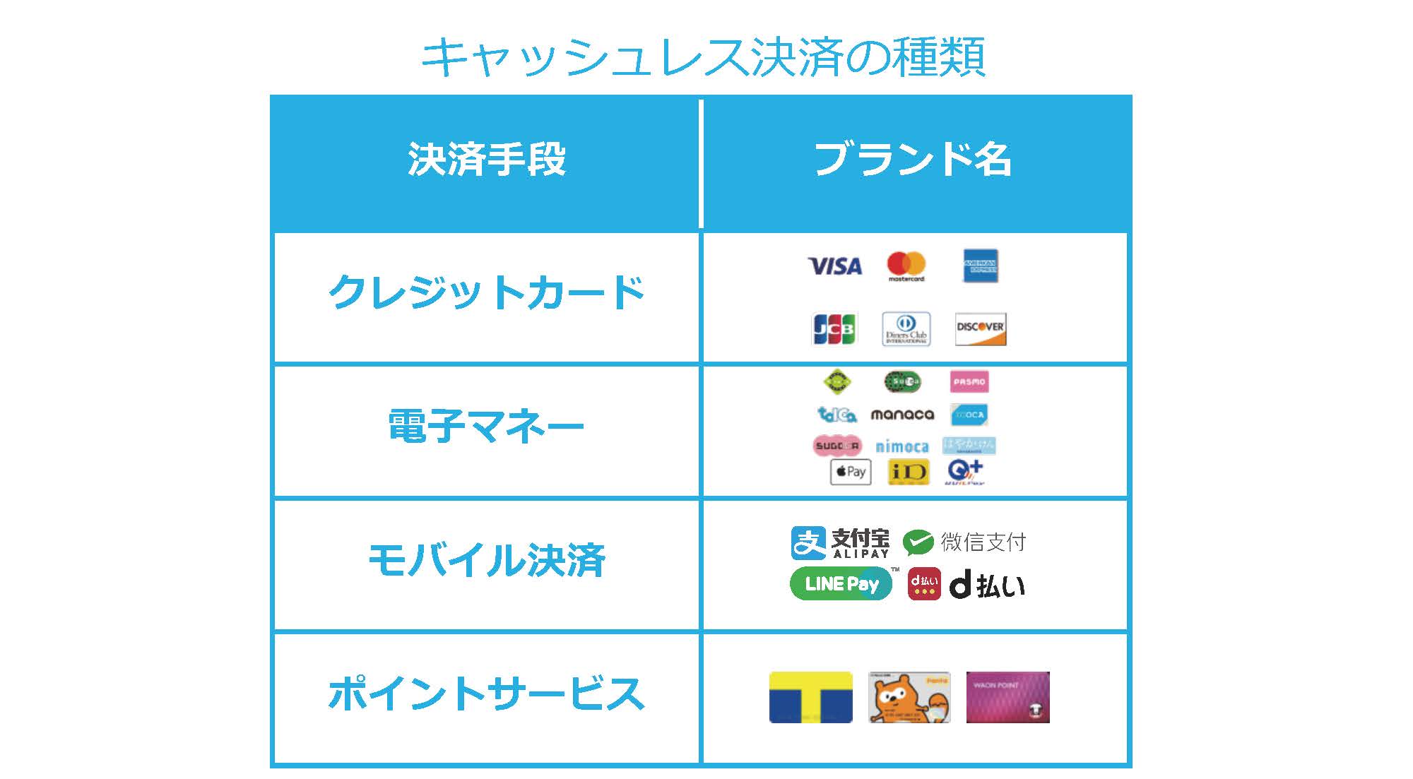 データが示すキャッシュレス決済のメリット 顧客ニーズと訪日客対応――店舗オーナー向けセミナー Airレジ マガジン