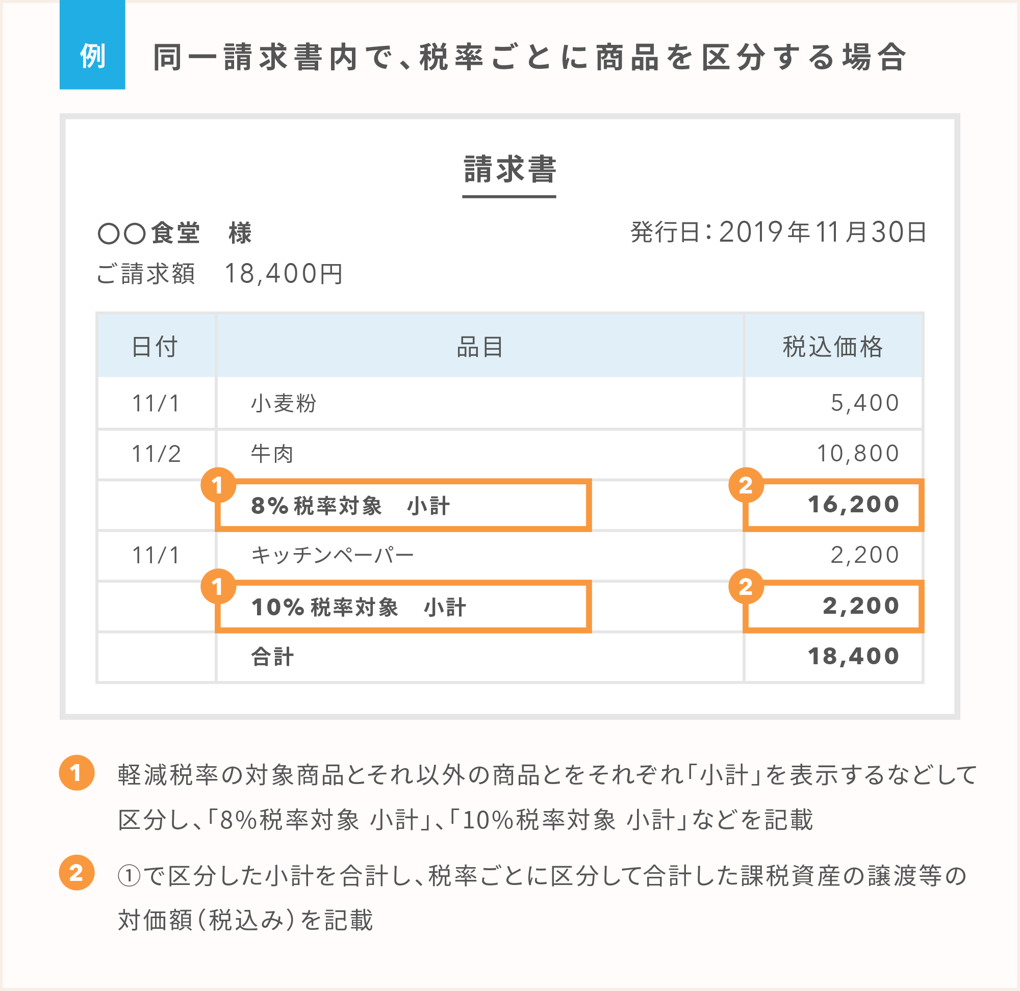 軽減税率で請求書はどう変わる Airレジ マガジン