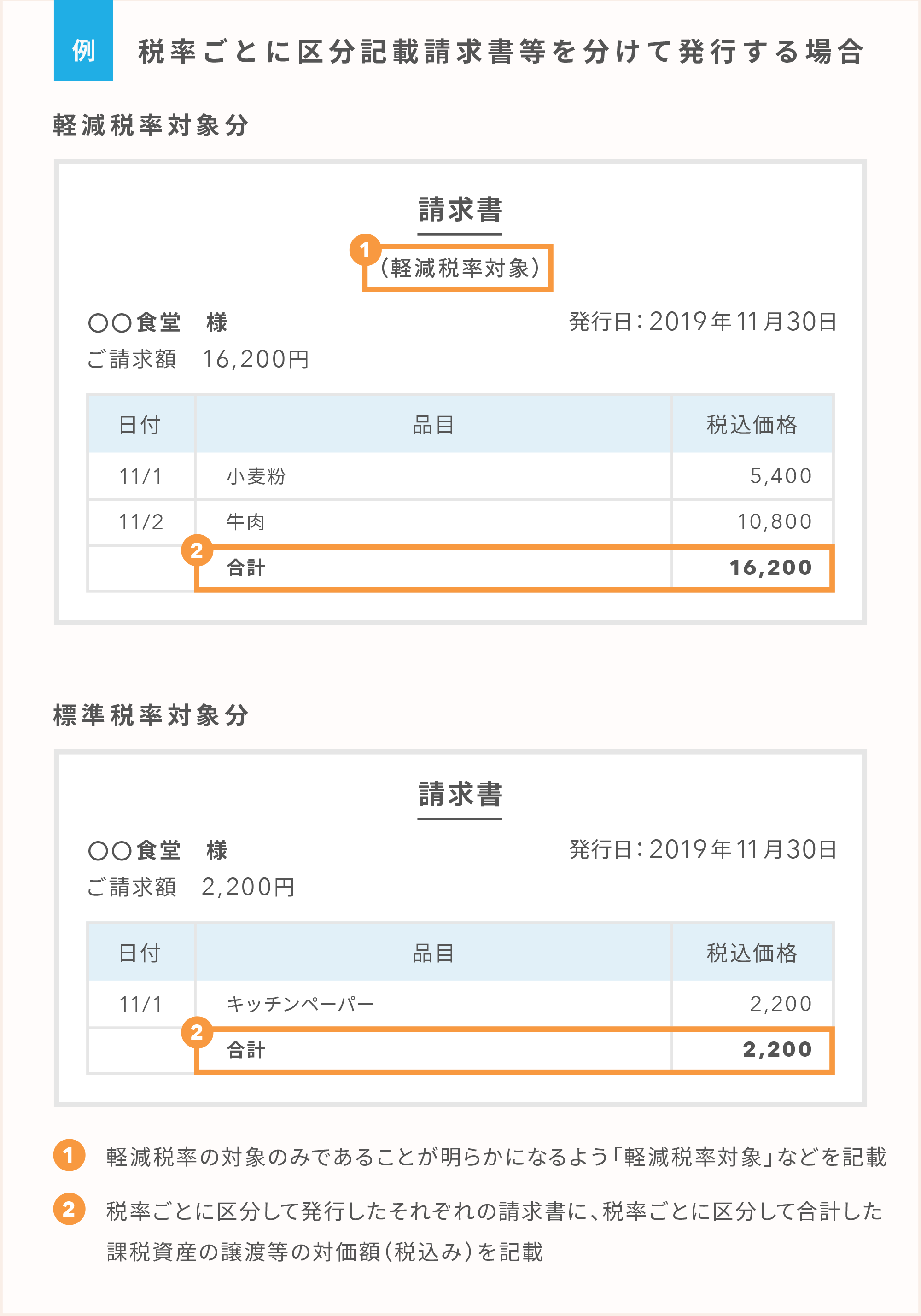 軽減税率で請求書はどう変わる Airレジ マガジン