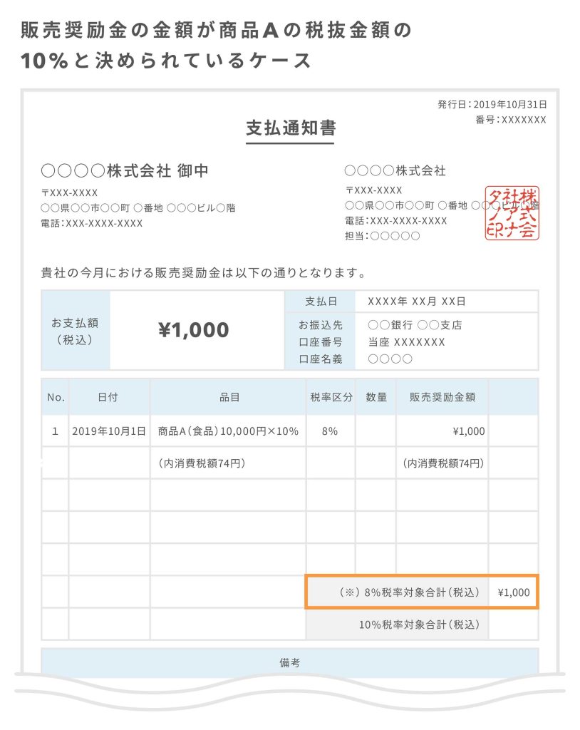 「販売奨励金やリベート」を支払う場合、消費税率の区分はどうする？ Airレジ マガジン