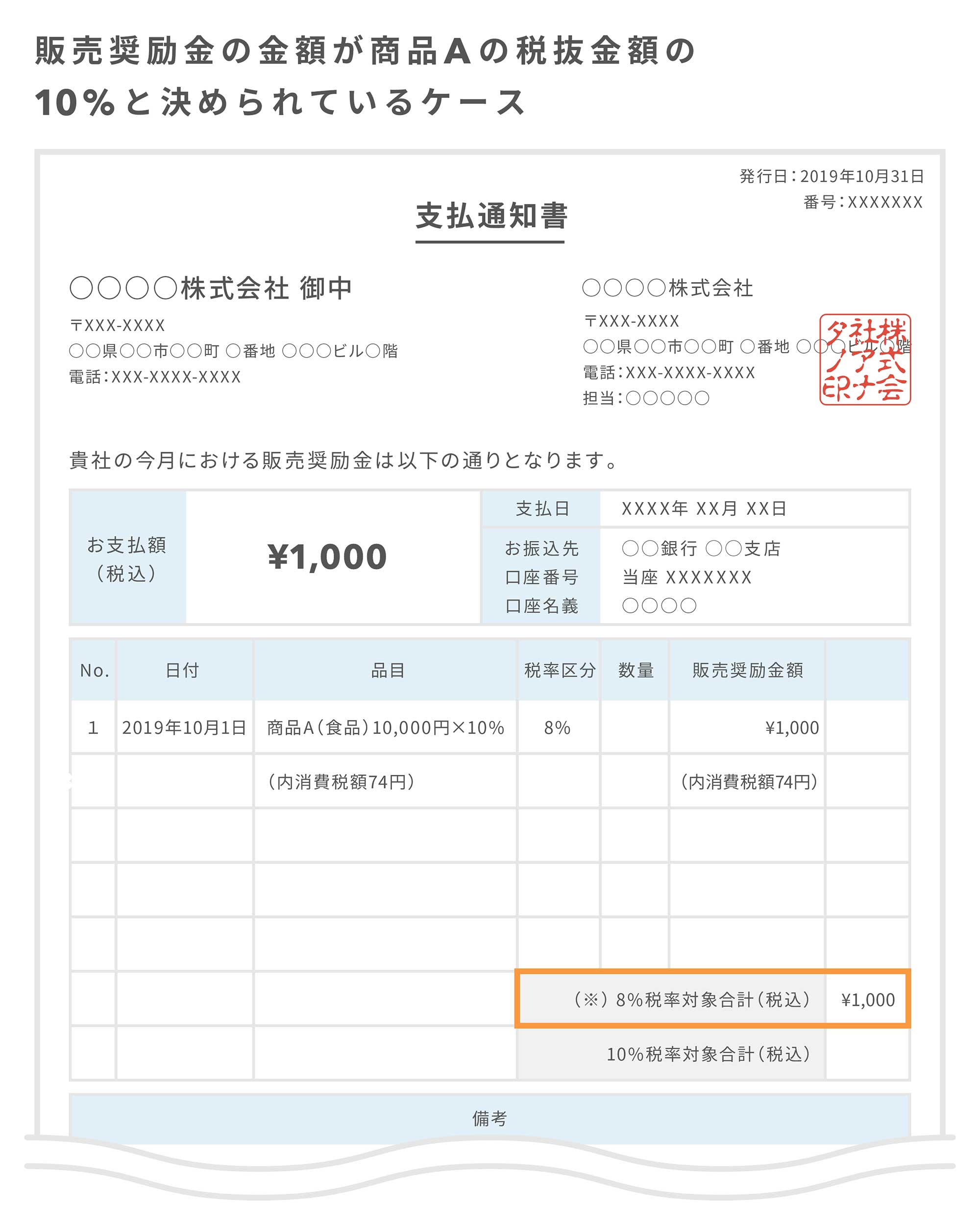 販売奨励金やリベート を支払う場合 消費税率の区分はどうする Airレジ マガジン