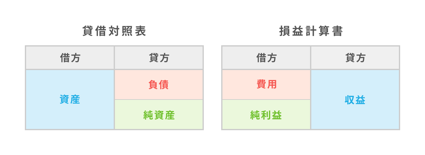 これだけ覚えれば大丈夫「企業会計」財務会計や管理会計を解説します 
