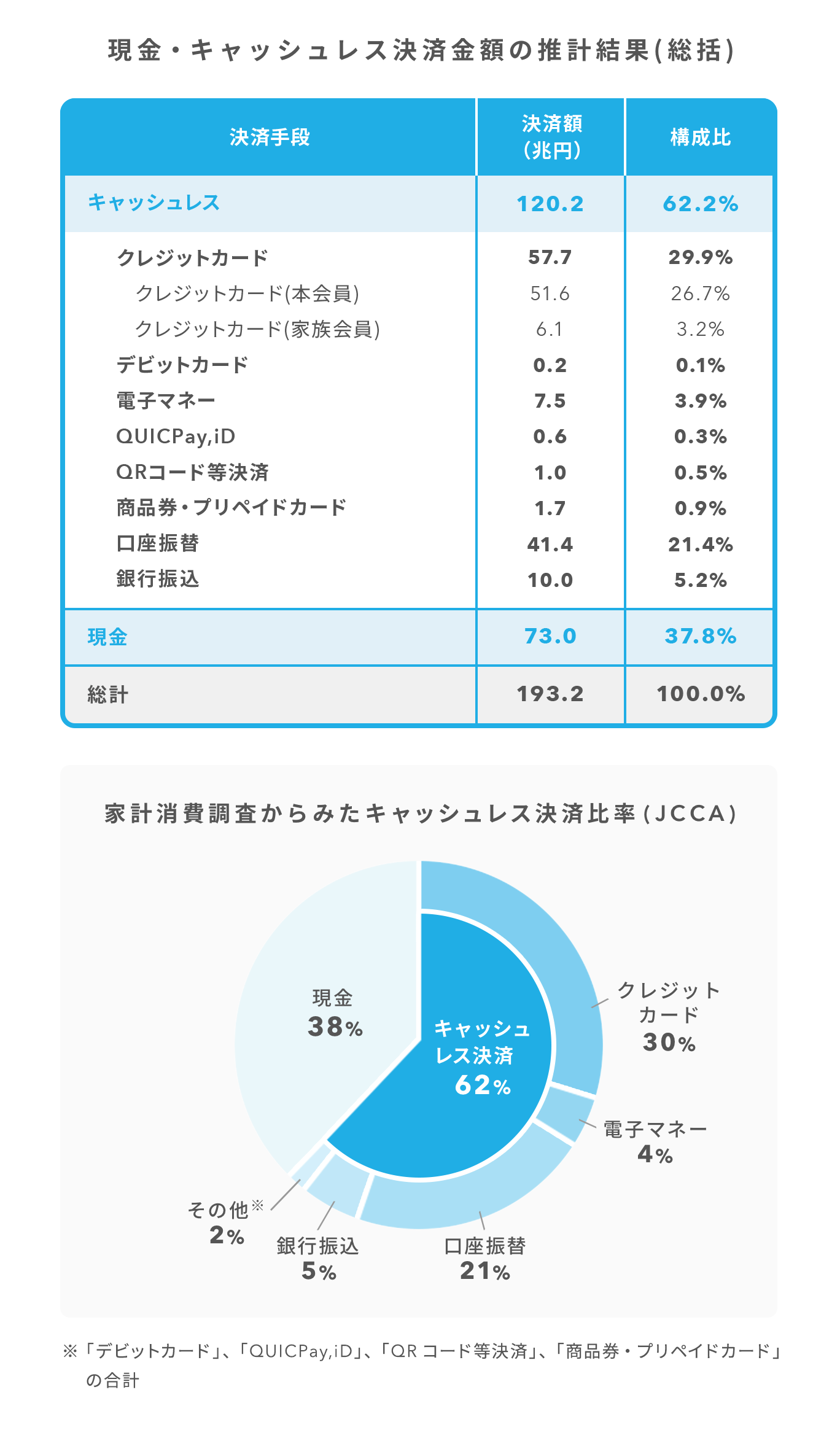 キャッシュレス決済の種類や違いを比較～それぞれの仕組みについて解説 | Airレジ マガジン