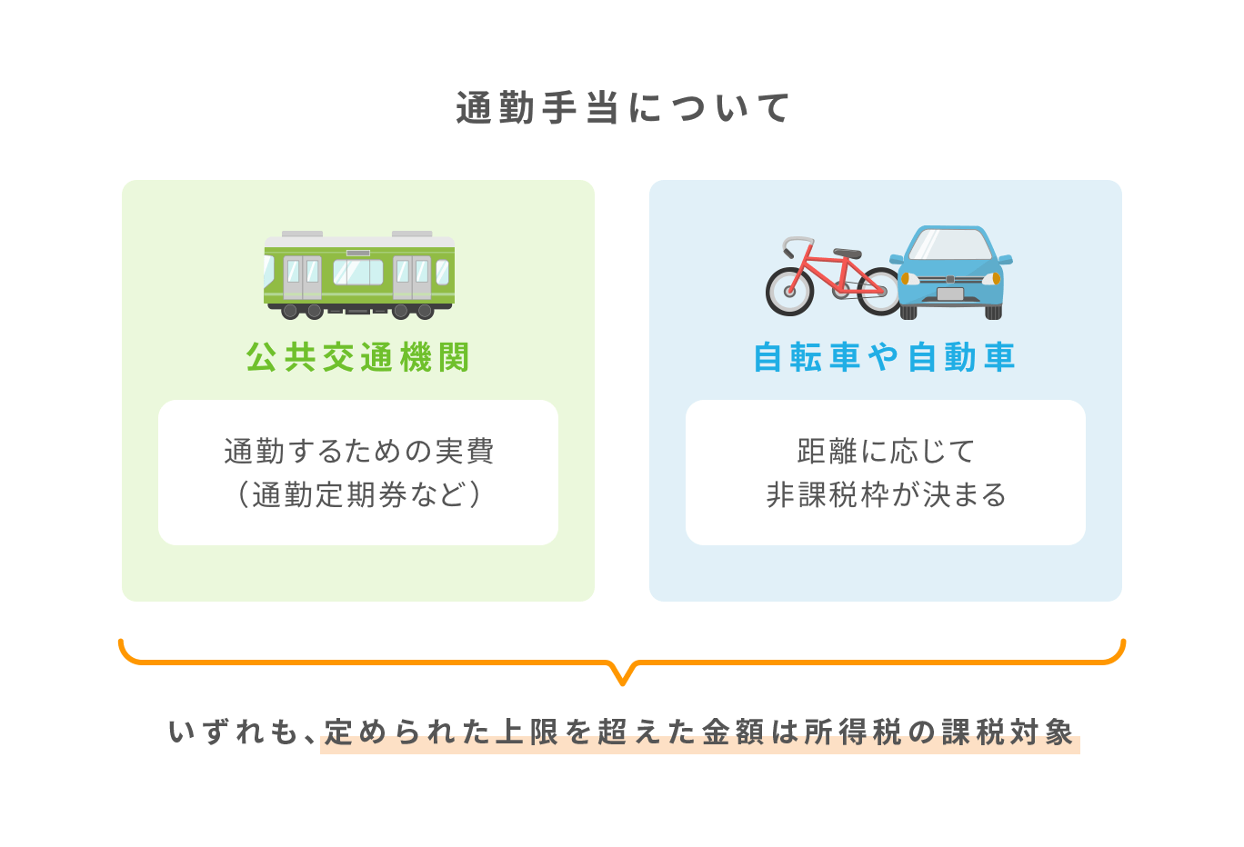 自転車と電車通勤 通勤手当なし