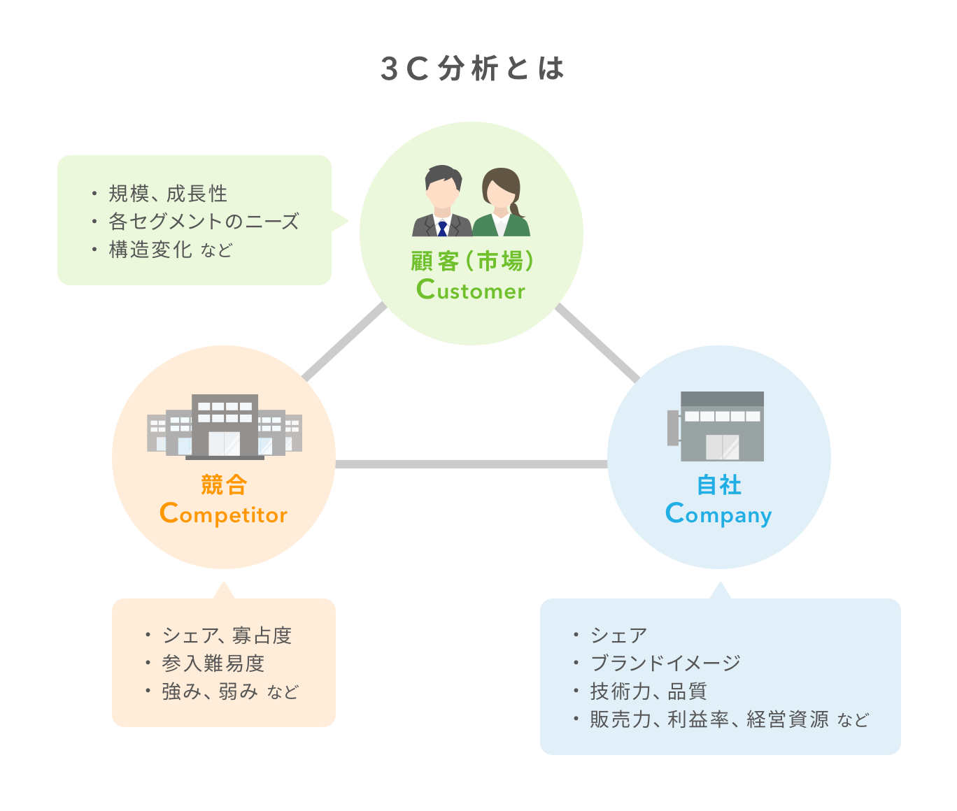 飲食 小売店の 競合分析 に必要なデータは たったの2種類 Airレジ マガジン