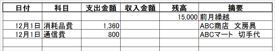 青色申告には必須 金銭出納帳 の書き方 やってはいけないこと Airレジ マガジン