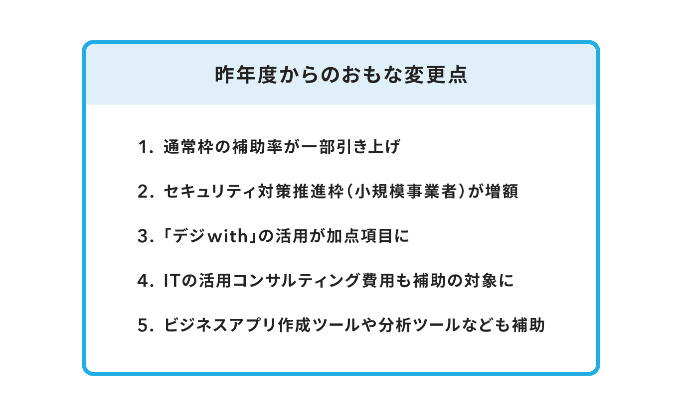 IT導入補助金の昨年度からのおもな変更点を紹介する画像。変更点は「通常枠の補助率が一部引き上げ」「セキュリティ対策推進枠（小規模事業者）が増額」「デジwithの活用が加点項目に」「ITの活用コンサルティング費用も補助の対象に」「ビジネスアプリ作成ツールや分析ツールなども補助」の5つ