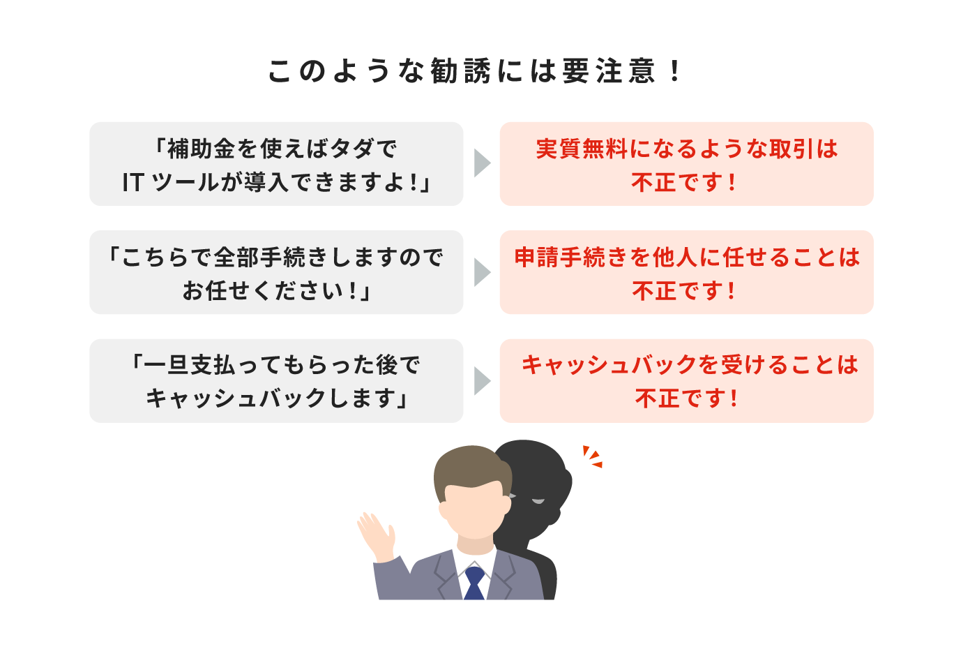 IT導入補助金の不正導入に関する注意喚起をする画像。実質無料になる取引や申請手続きを他人に任せること、キャッシュバックを受け取ることが不正であることを解説している