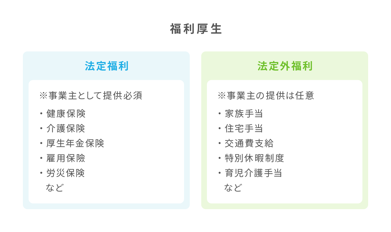 福利厚生の分類（法定福利と法定外福利）