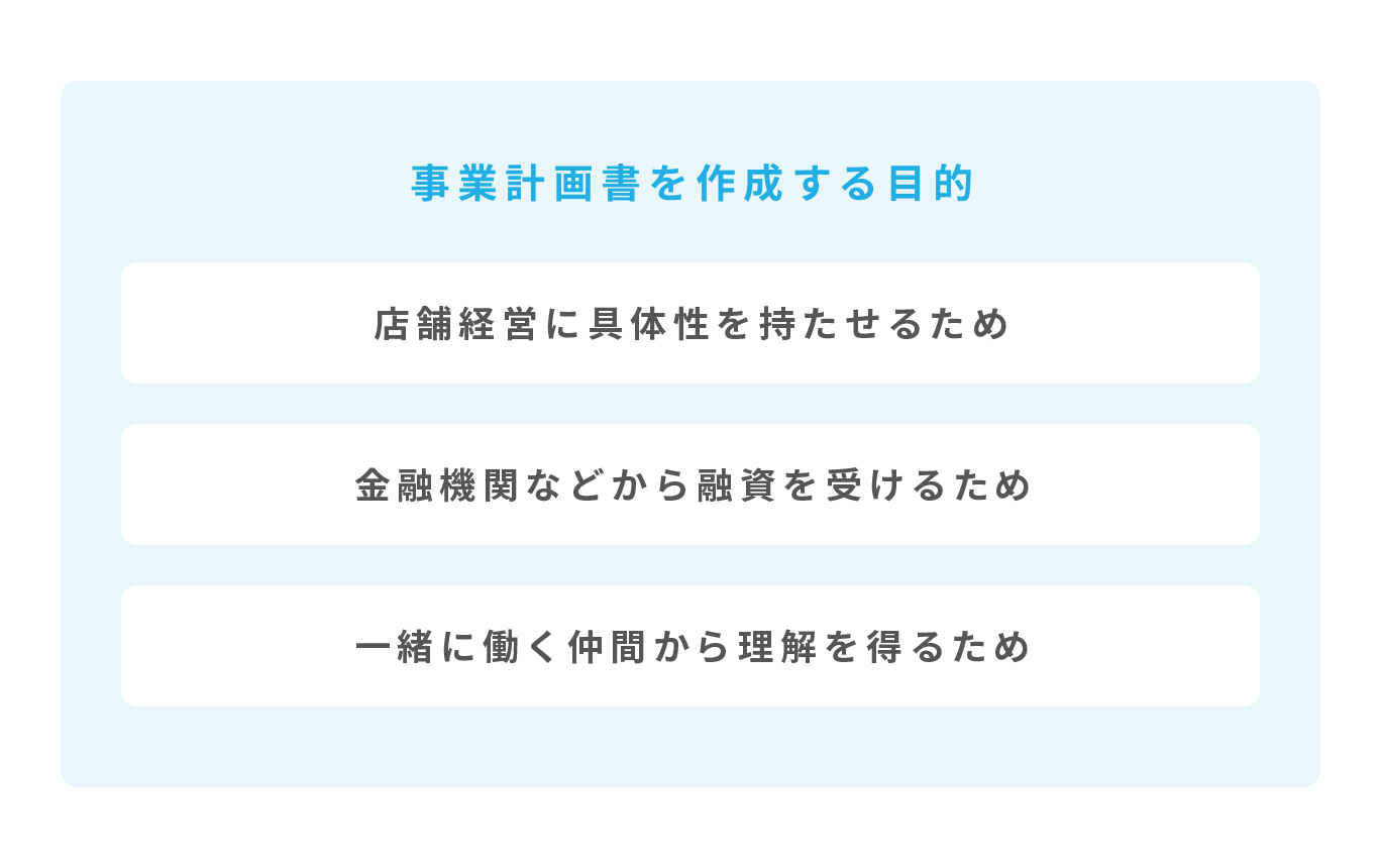 事業計画書を作成する目的