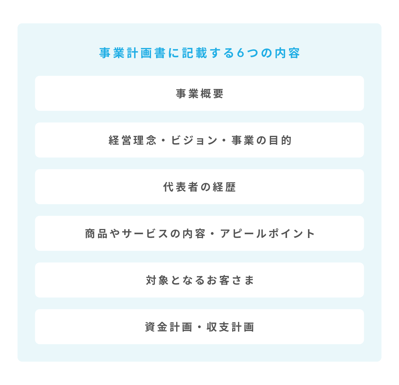 事業計画書に記載する6つの内容