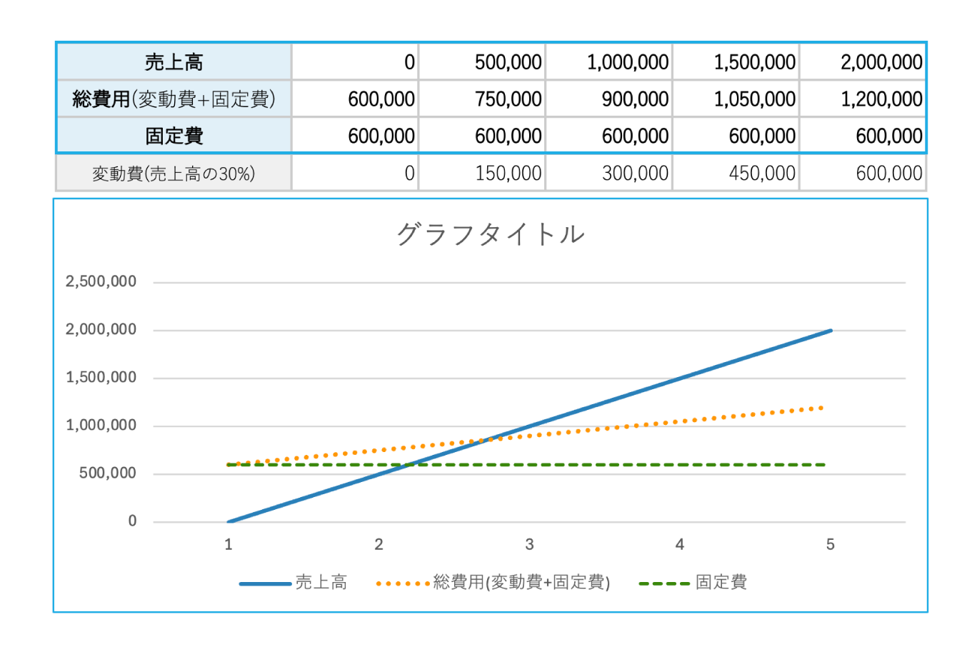 損益分岐点のグラフの書き方_グラフを表示させる