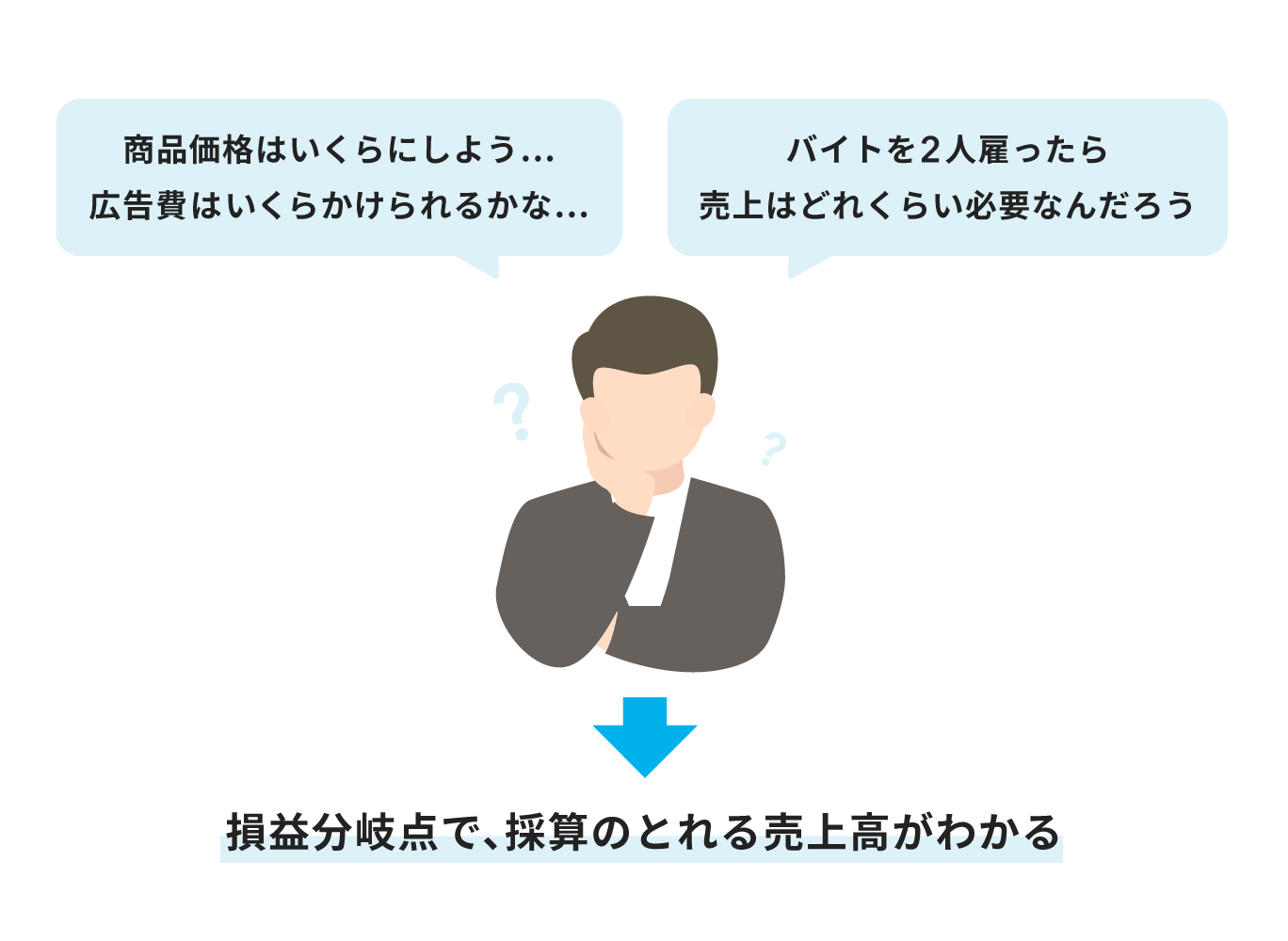 損益分岐点で採算のとれる売上高がわかる