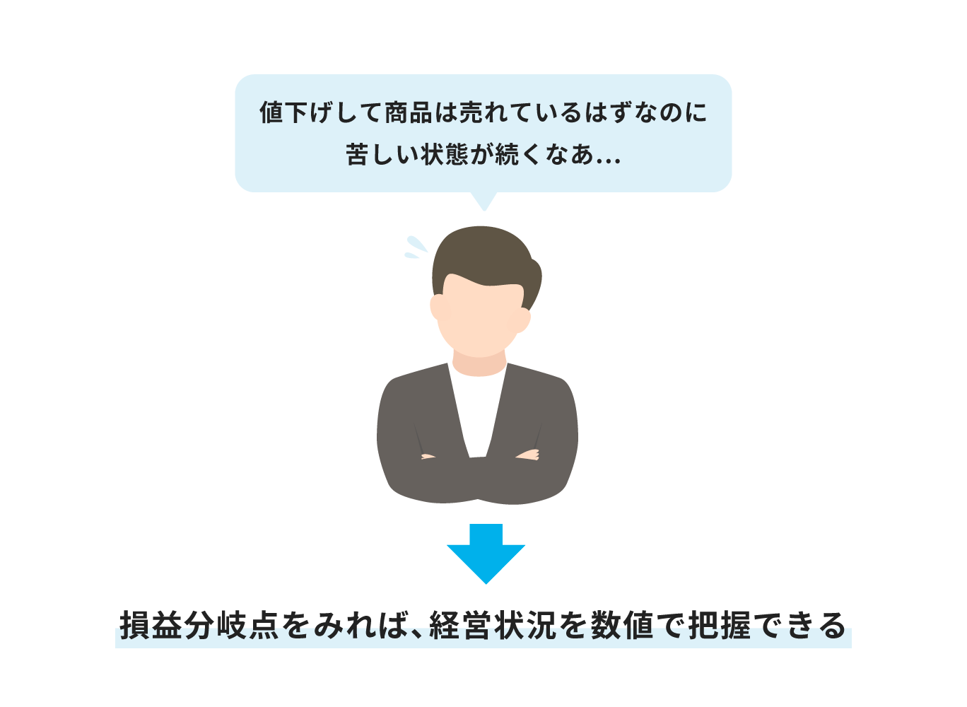 損益分岐点をみれば経営状況を数値で把握できる