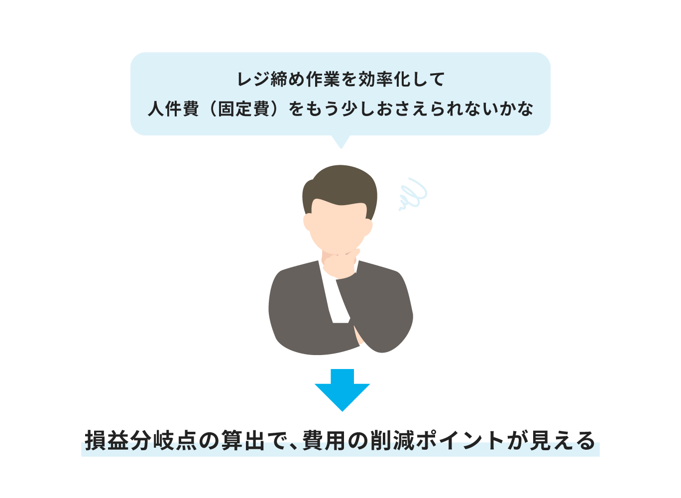 損益分岐点の算出で費用の削減ポイントが見える