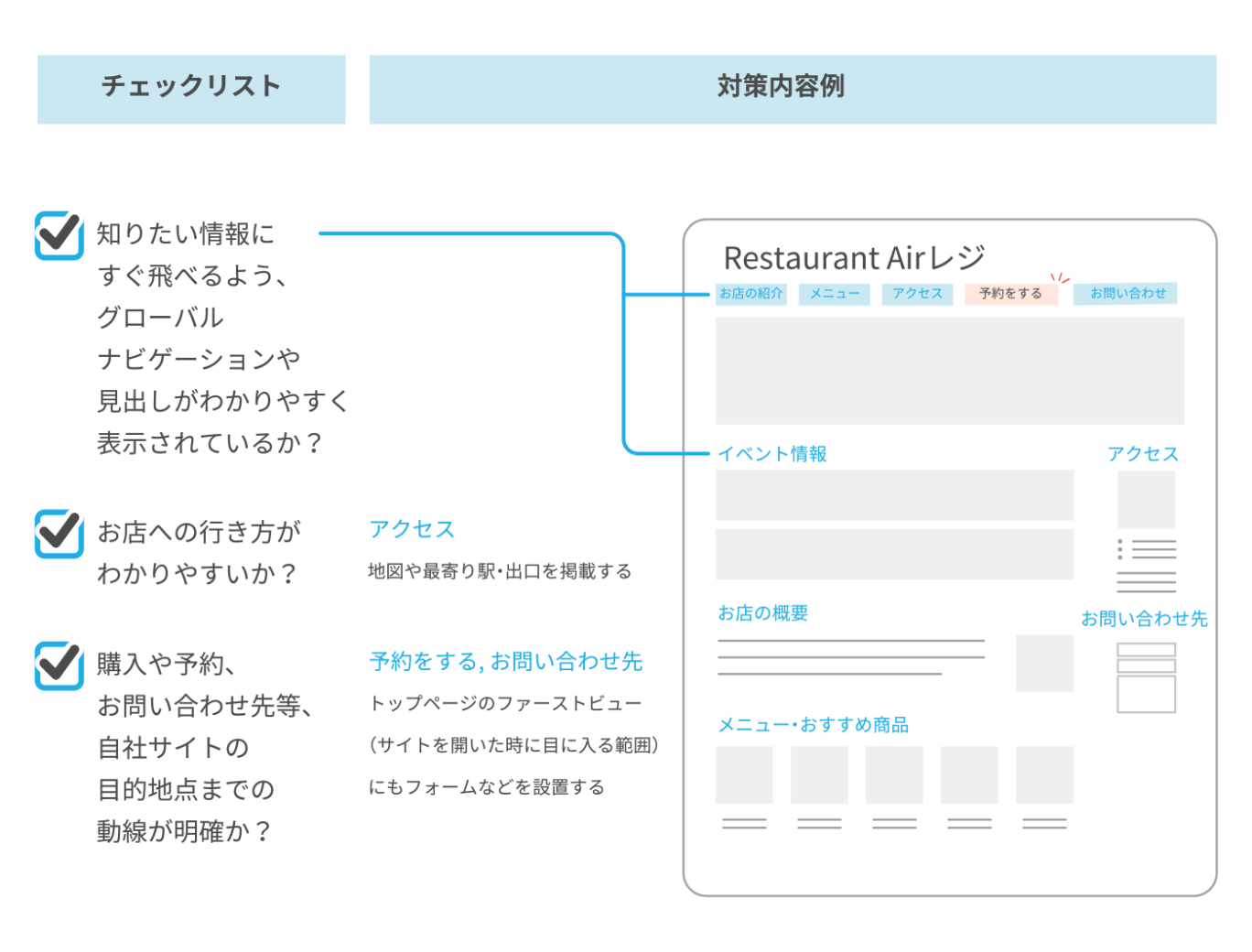 集客につながるWebサイトのナビゲーションとユーザー行動動線の改善チェックリスト