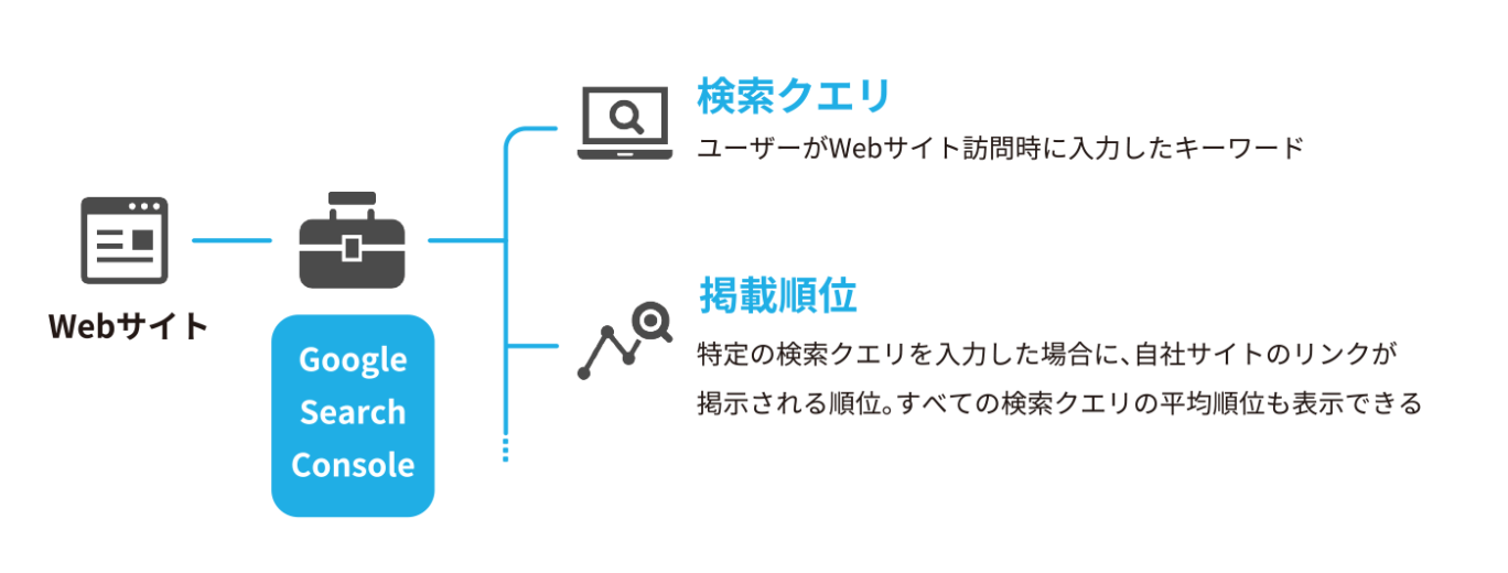 集客のためのWebサイト分析：Google Search Consoleを使った検索クエリと掲載順位の確認方法