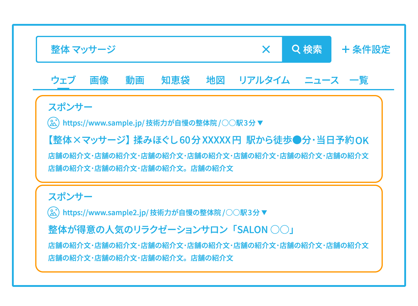Yahoo!の検索結果にWeb広告が表示されているイメージ図