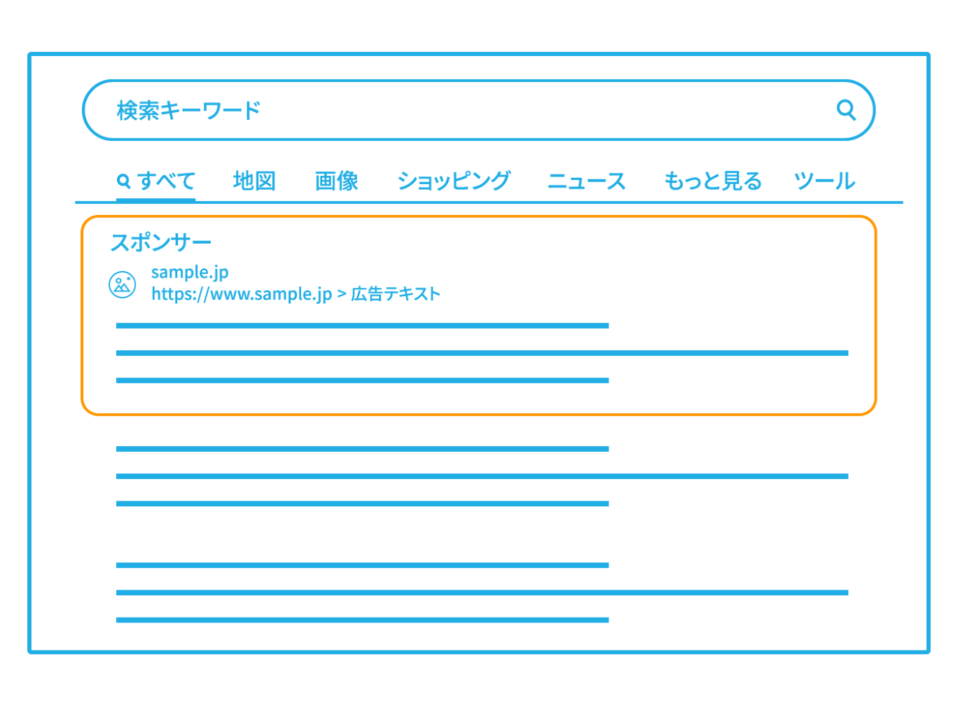 リスティング広告の仕組みを表す図。検索キーワードに対して広告が一番上に表示されている