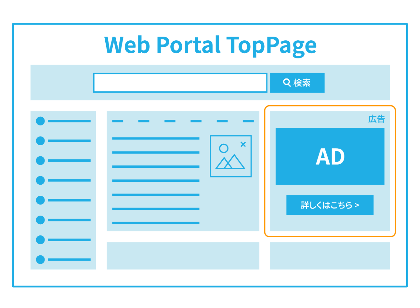 ディスプレイ広告の仕組みを表す図。Webサイトのコンテンツ内にある広告枠に表示される様子