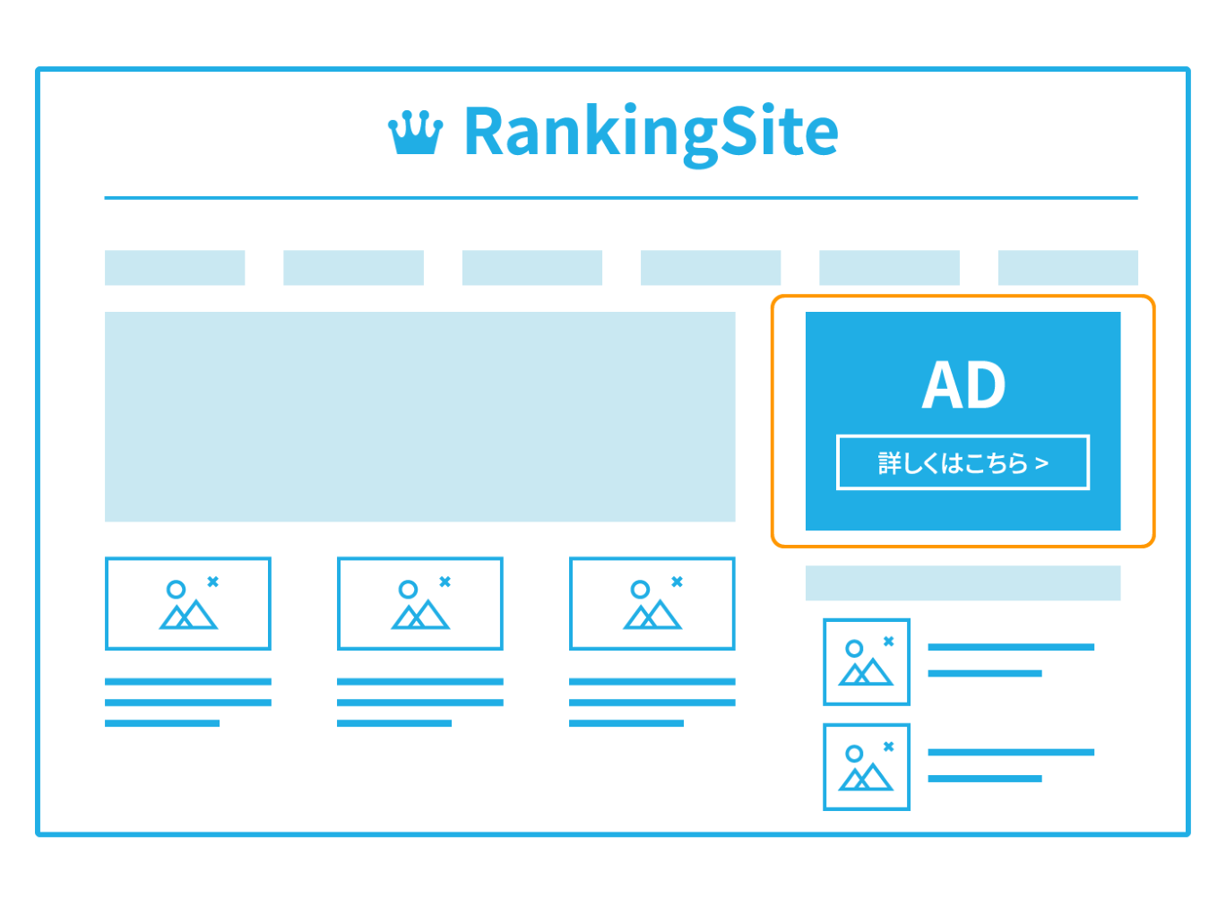 アフィリエイト広告の仕組みを表す図。アフィリエイターが運営するランキングサイトなどに、成果報酬型の広告が掲載される様子