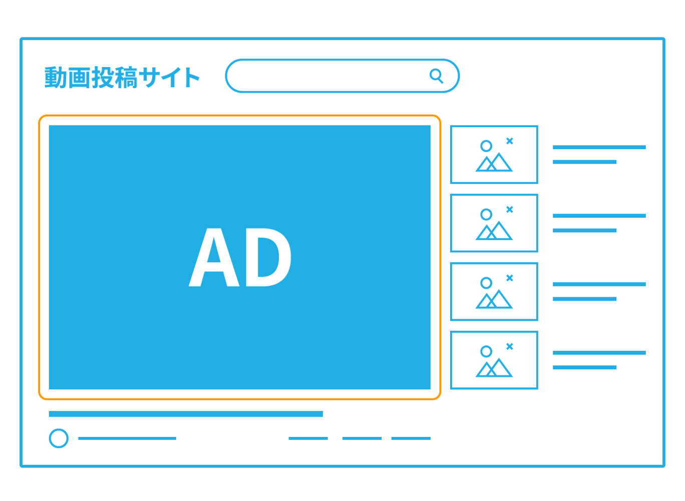 YouTubeなどで表示されるインストリーム広告の表示例。動画投稿サイトの動画プレーヤー内で、コンテンツの再生中に広告が流れる様子を示している