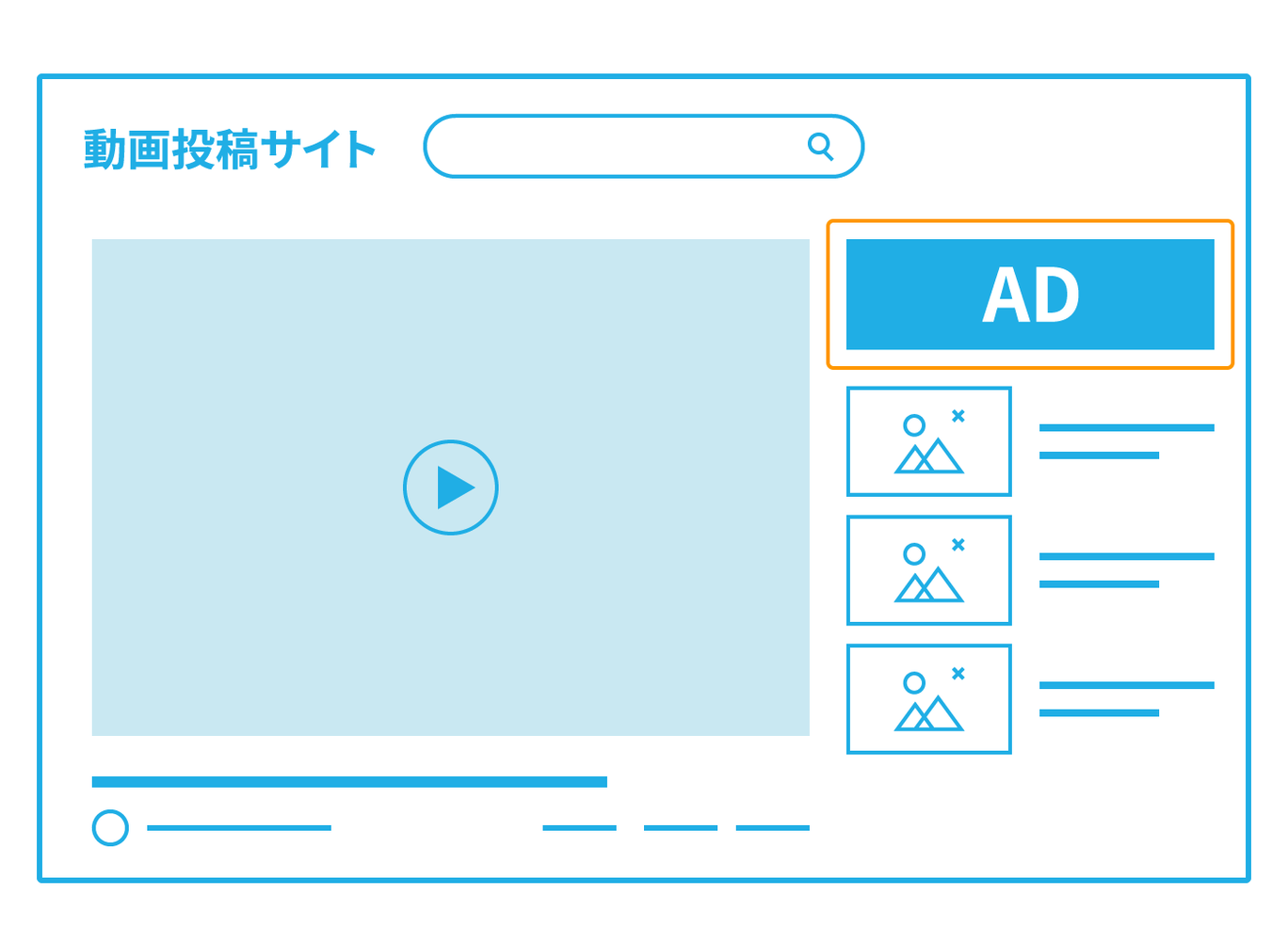 GDN（Googleディスプレイネットワーク）の表示例。YouTubeのような動画投稿サイトの関連動画の横に、バナー広告が表示されている様子