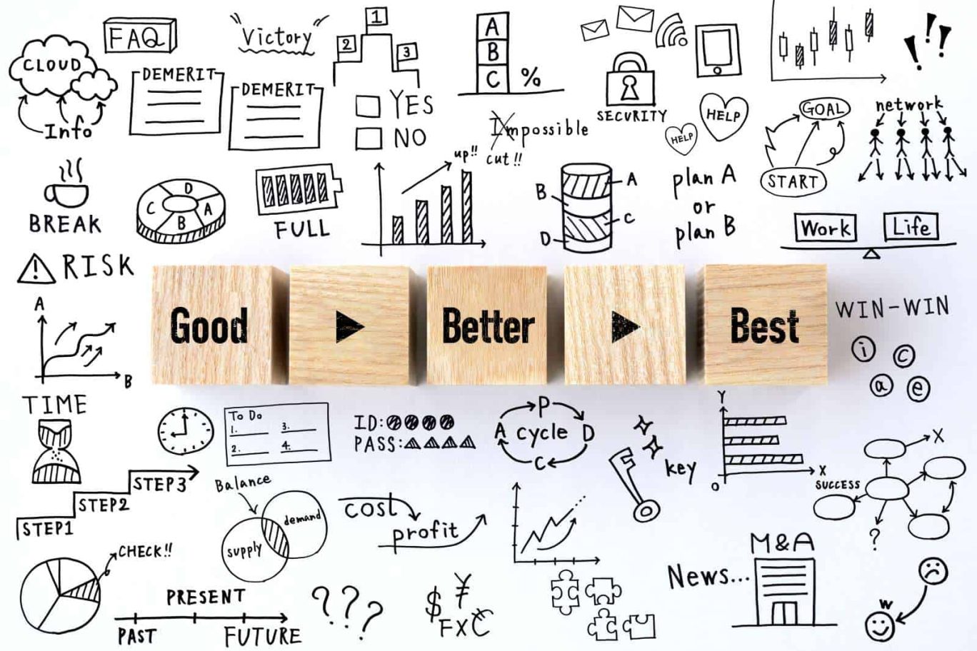 広告の品質スコアの上げ方を解説する記事のメイン画像。「Good」から「Best」へと改善される積み木と周りのビジネスチャートで継続的な改善活動の重要性を表現
