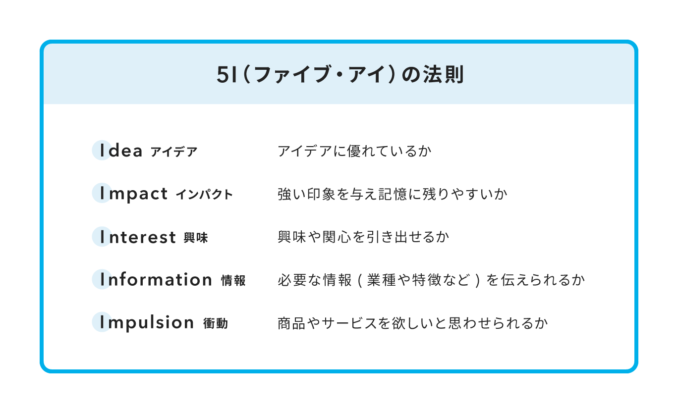 商号などのネーミング検討の際に使えるフレームワーク「5Iの法則」の図解。「Idea」「Impact」「Interest」「Information」「Impulsion」という5つのIを示している