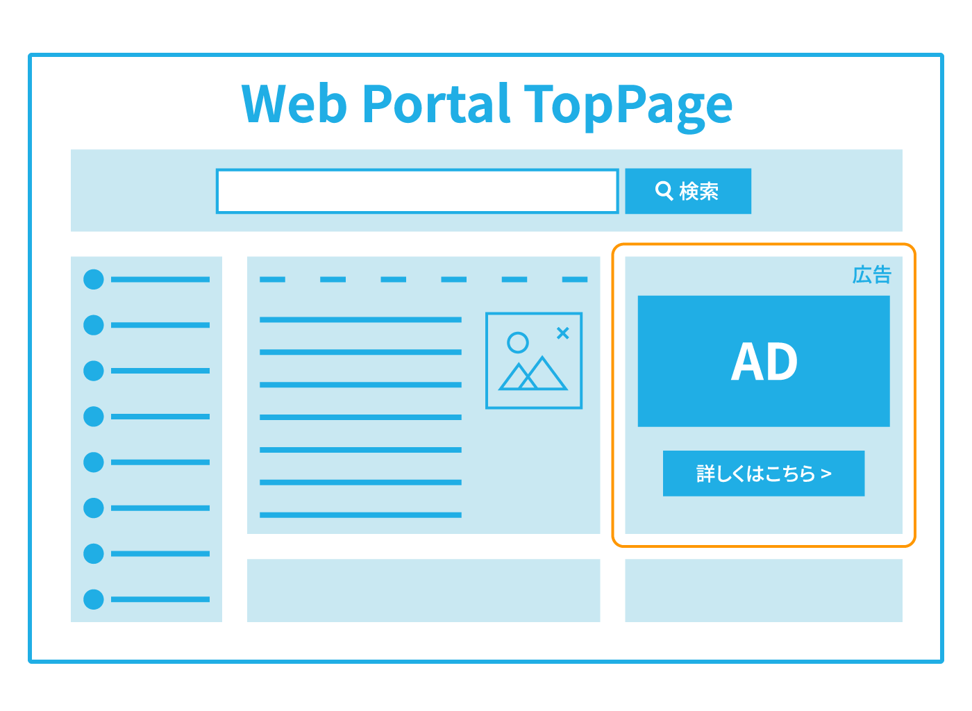 Webサイトにディスプレイ広告が表示されているイメージ図
