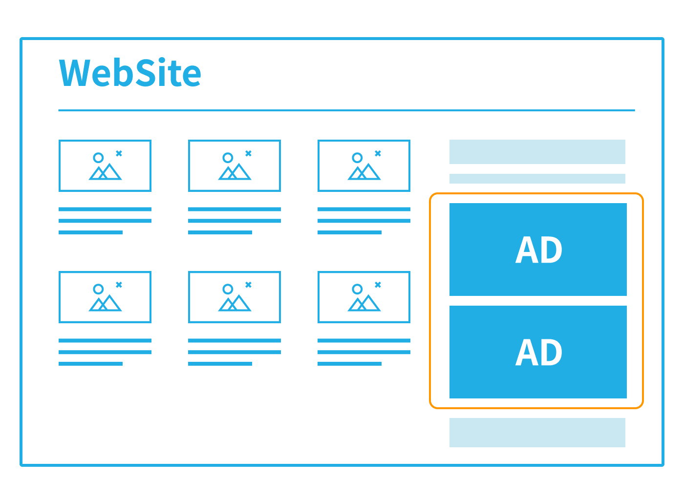 Webサイトに純広告が表示されているイメージ図