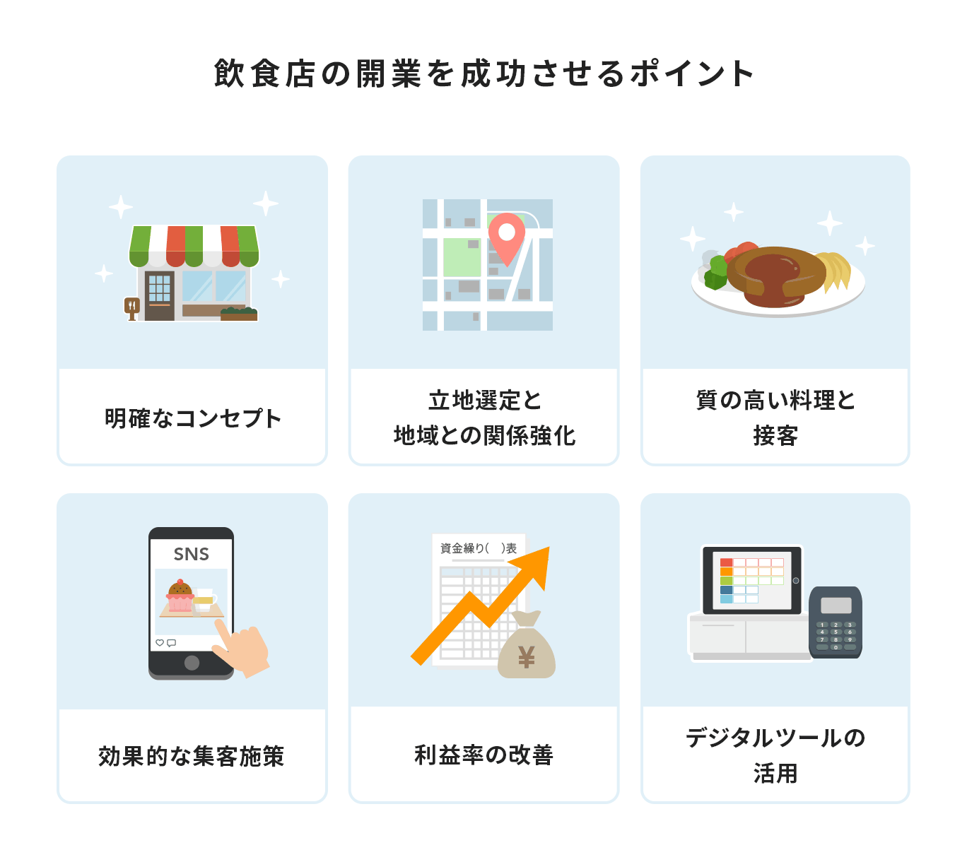 飲食店開業・経営を成功に導く6つの要素（明確なコンセプト、立地選定と地域との関係強化、質の高い料理と接客、効果的な集客施策、利益管理、デジタル活用）を視覚的に示した一覧図