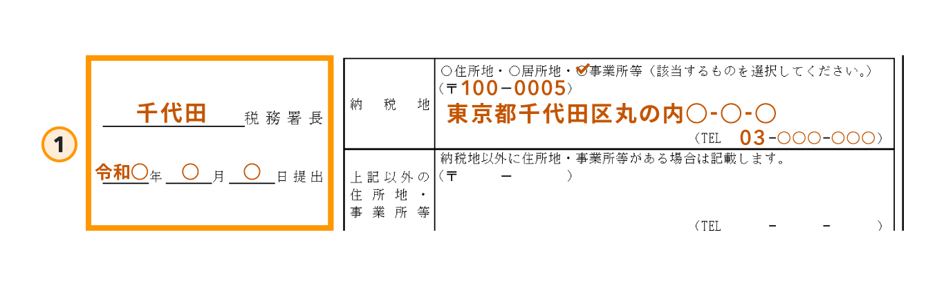 青色申告承認申請書の書き方ステップ1の拡大図。用紙左上の「税務署名」と「提出年月日」を記入する欄がオレンジ色の枠で囲まれており、管轄の税務署名と提出日を記載する箇所を示している