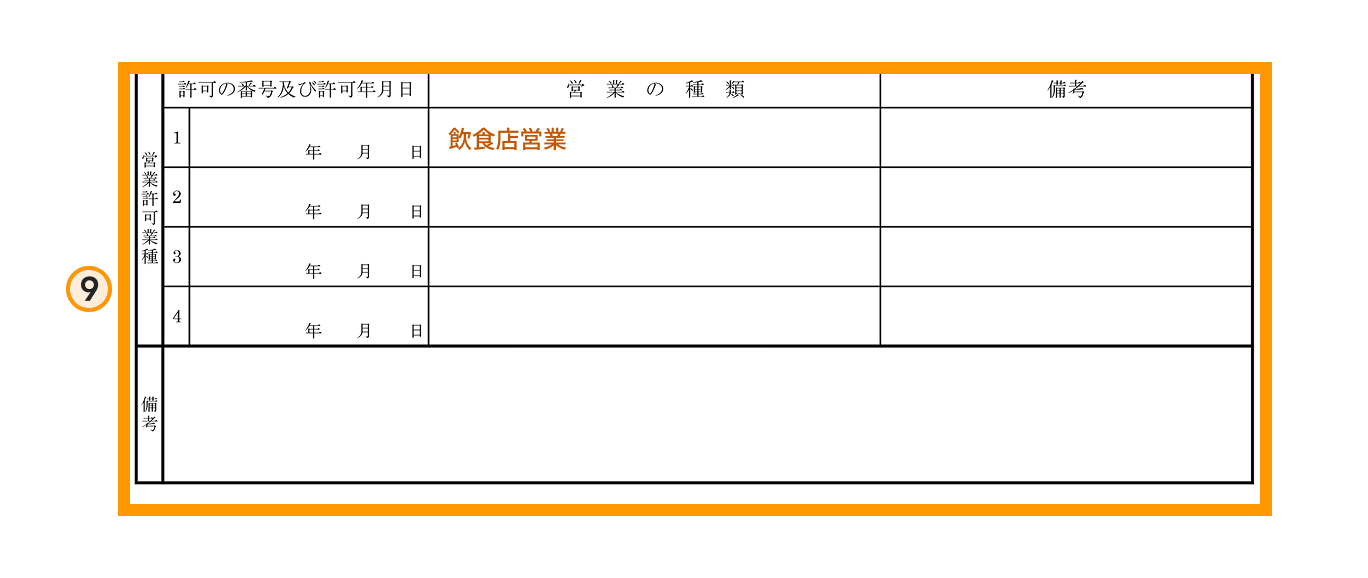 営業許可申請書の書き方ステップ9（営業許可業種）の拡大図